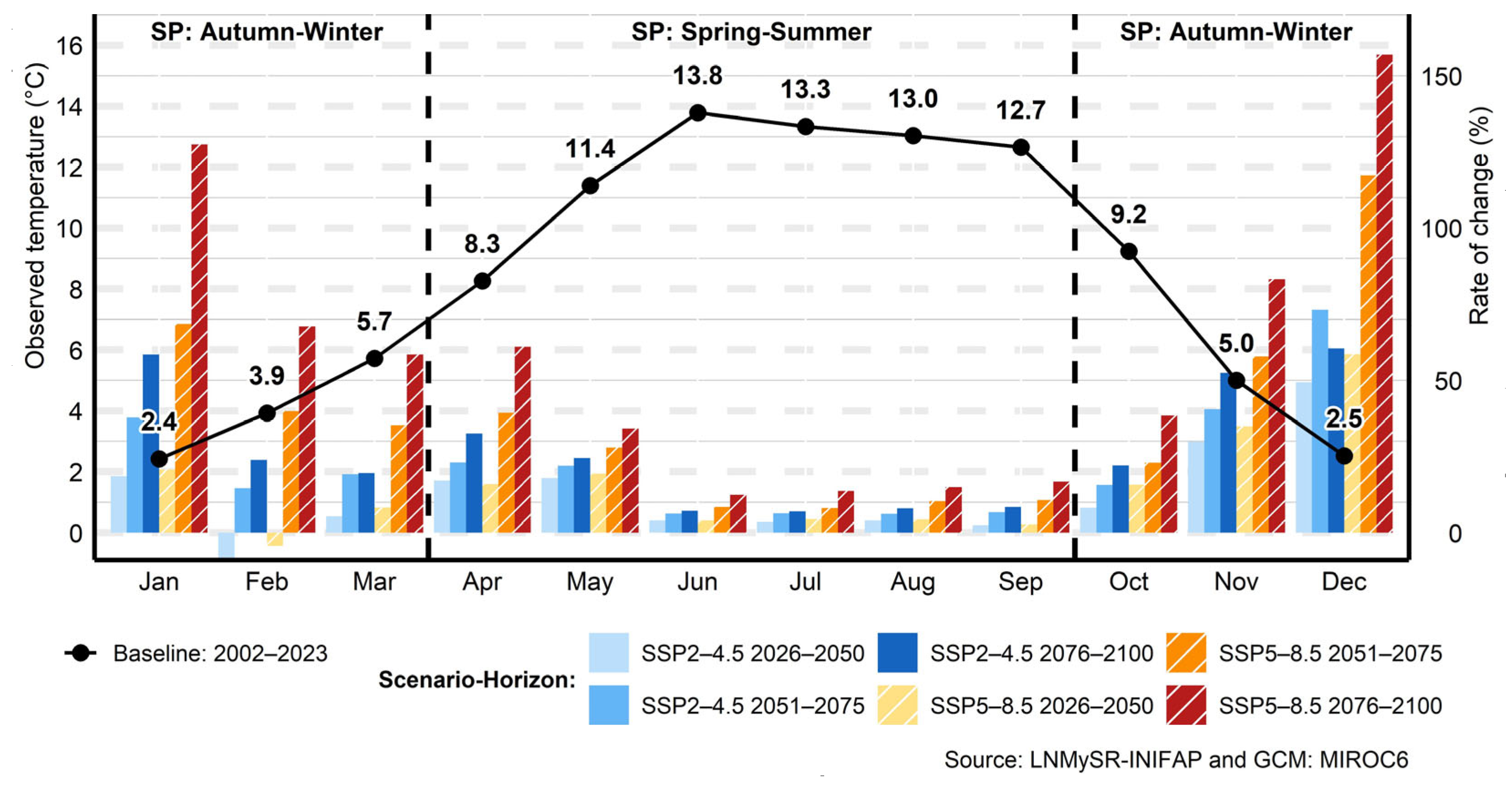 Water 17 03040 g015 Water 17 03040 g015