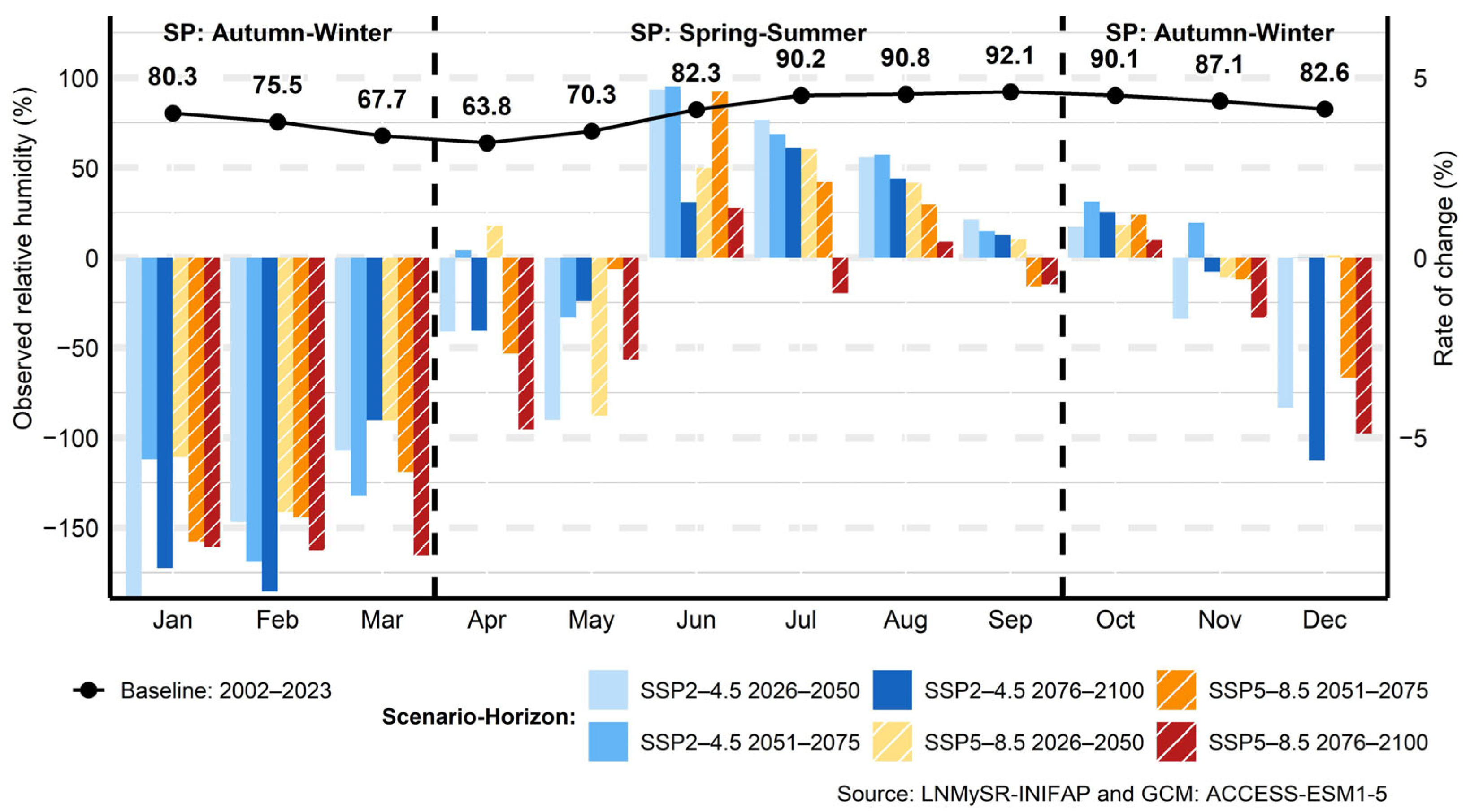 Water 17 03040 g018 Water 17 03040 g018