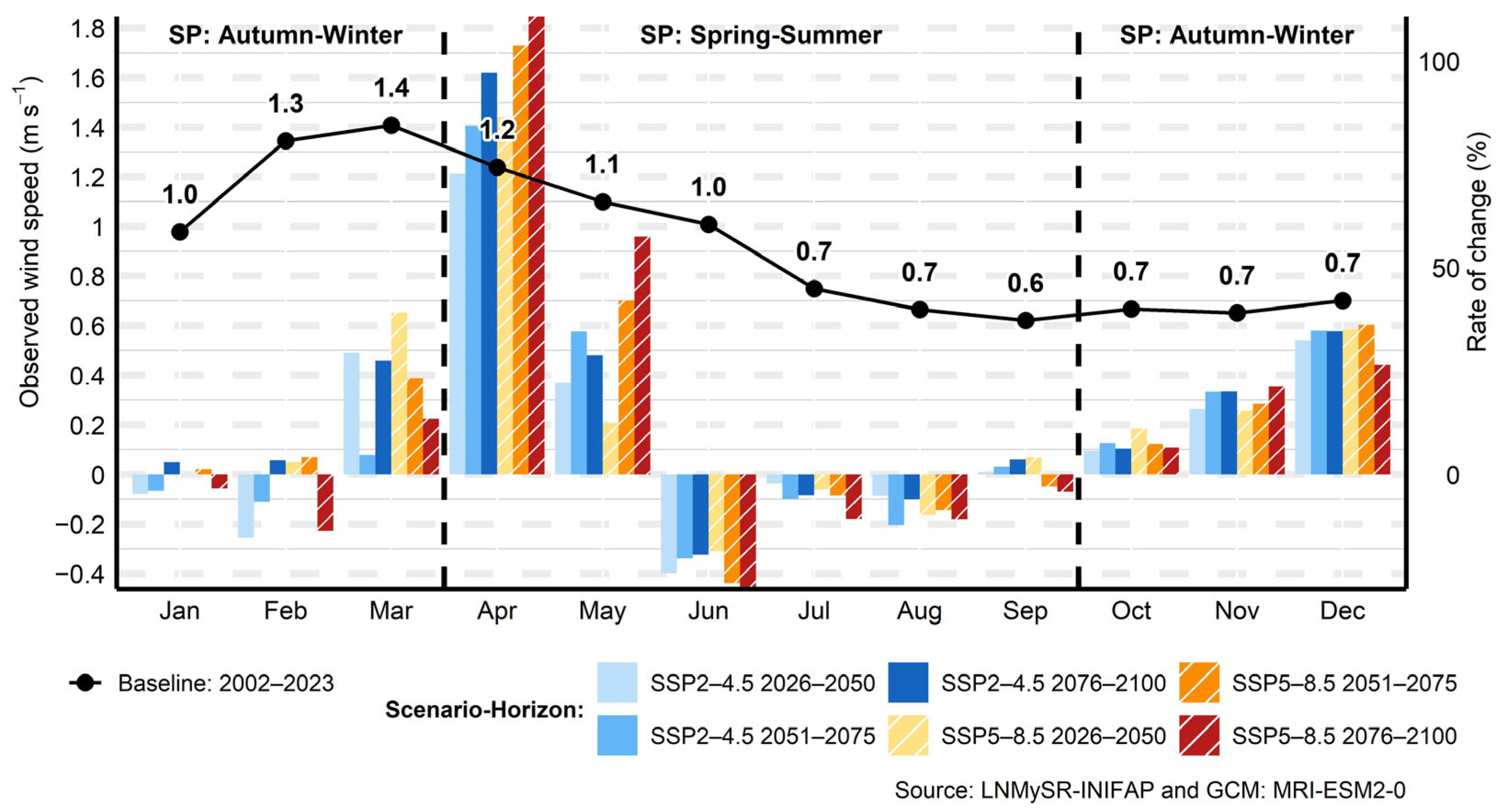 Water 17 03040 g020 Water 17 03040 g020