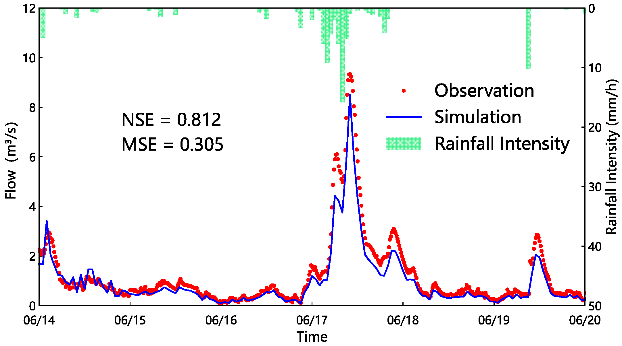 Water 17 03049 g004 Water 17 03049 g004