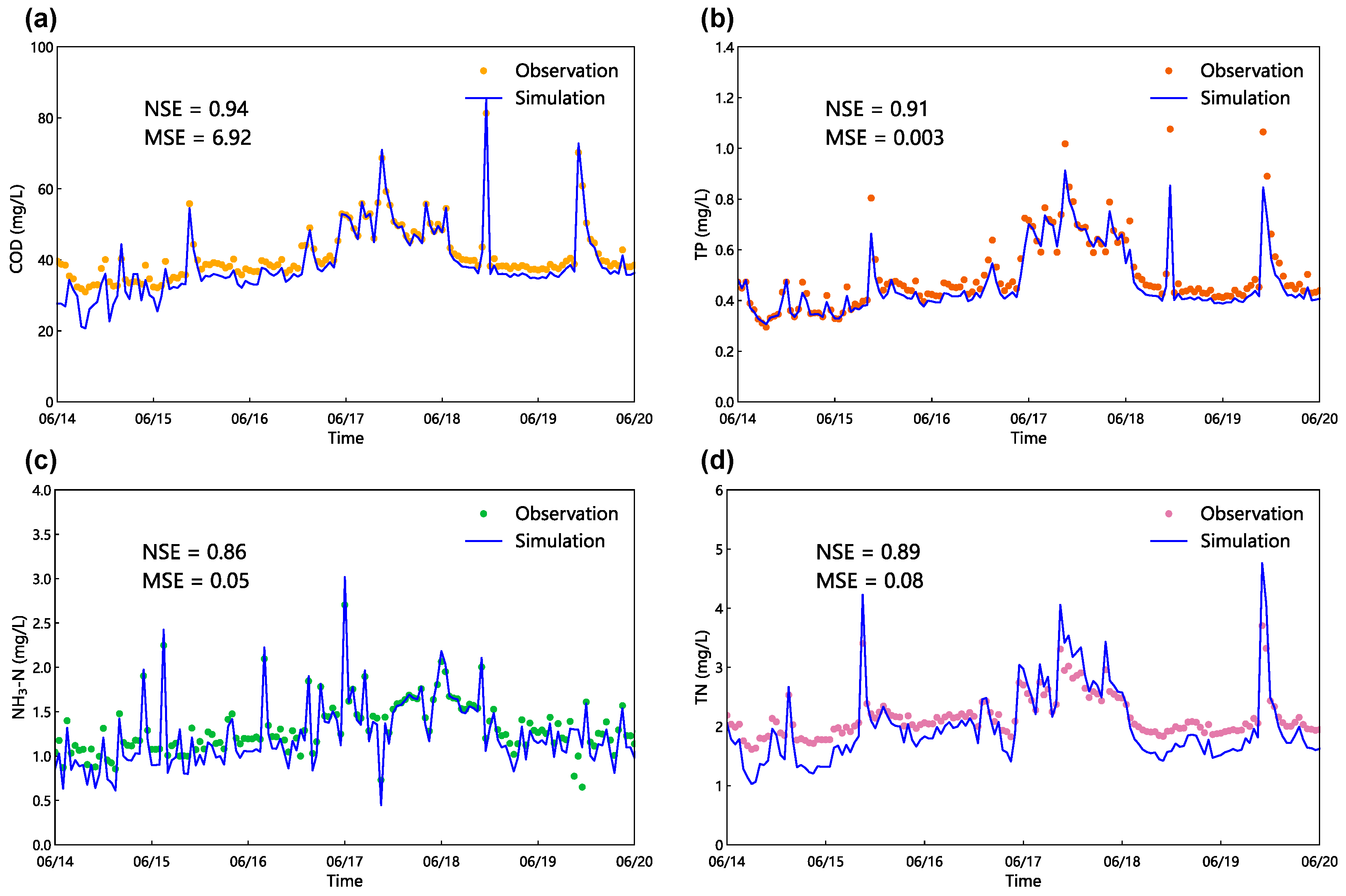 Water 17 03049 g005 Water 17 03049 g005