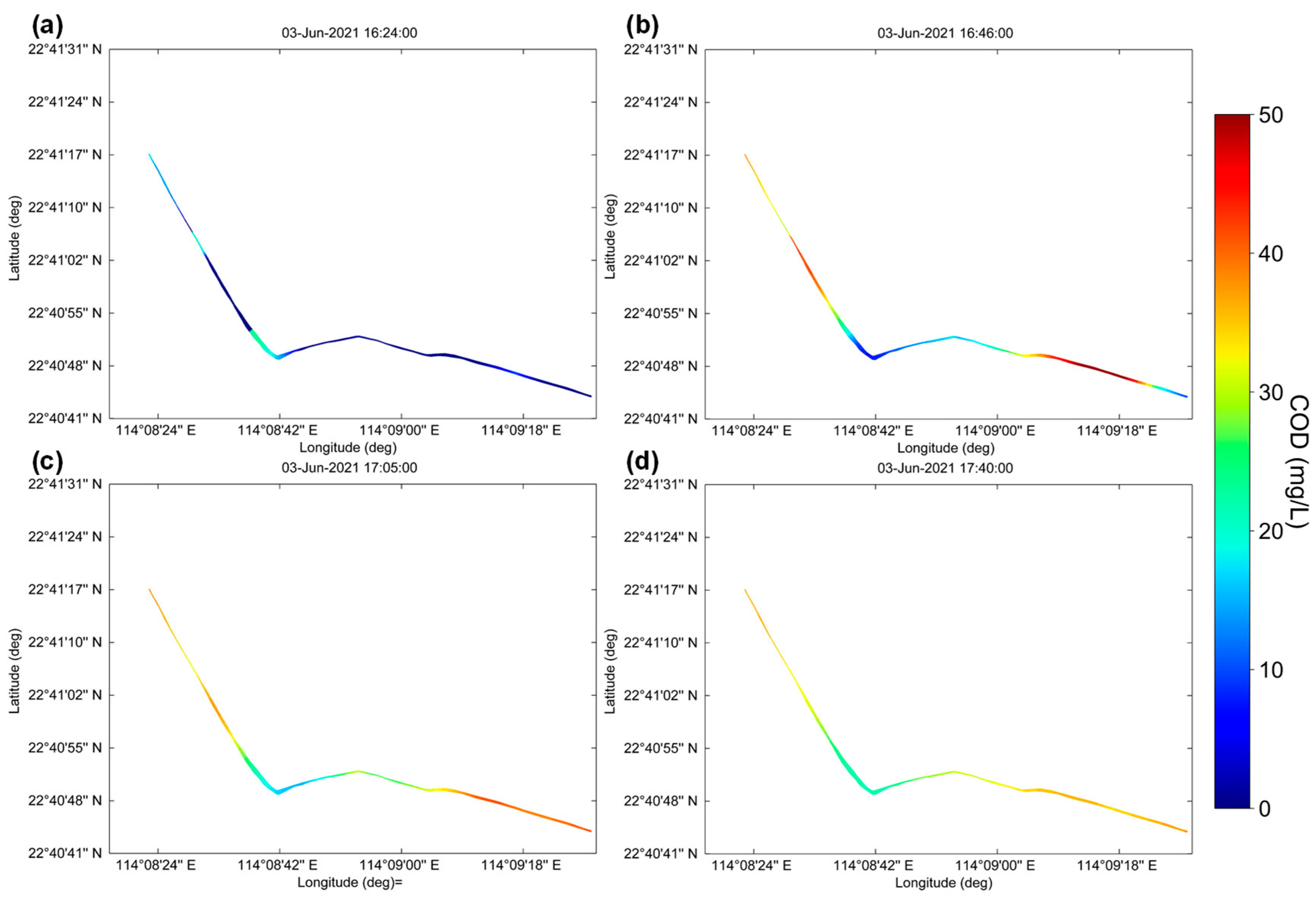 Water 17 03049 g009 Water 17 03049 g009