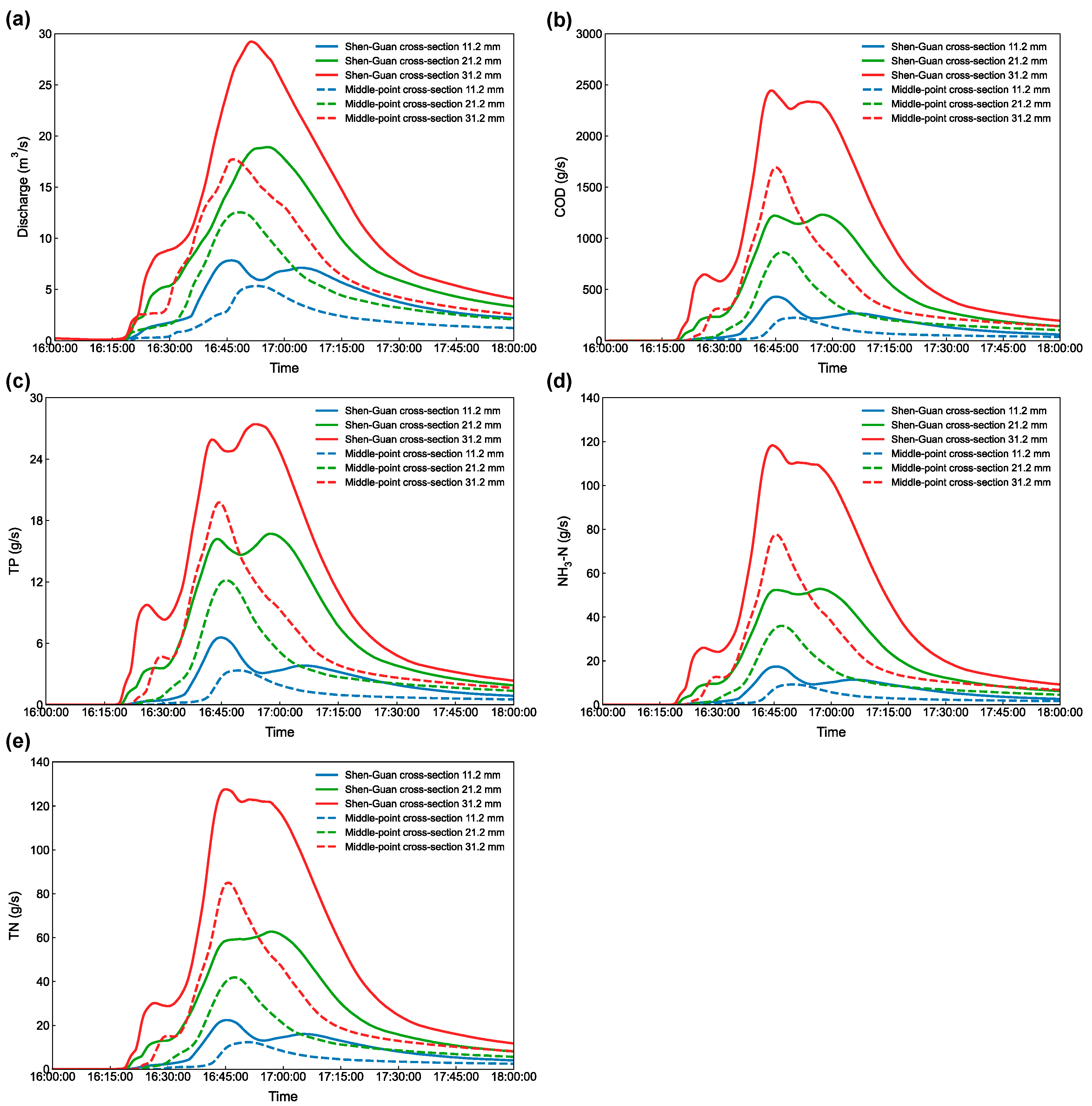 Water 17 03049 g010 Water 17 03049 g010