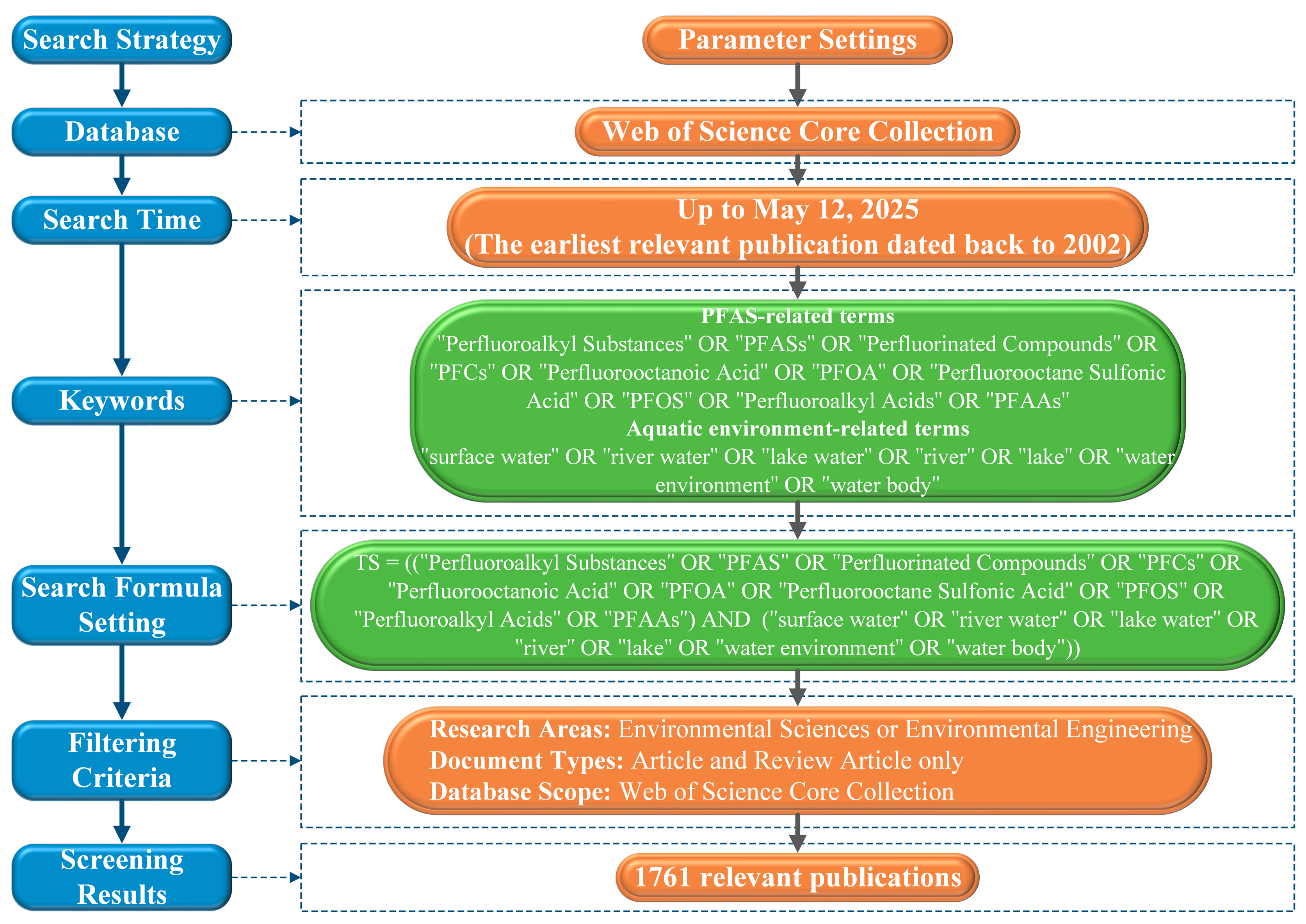 Water 17 03061 g001 Water 17 03061 g001