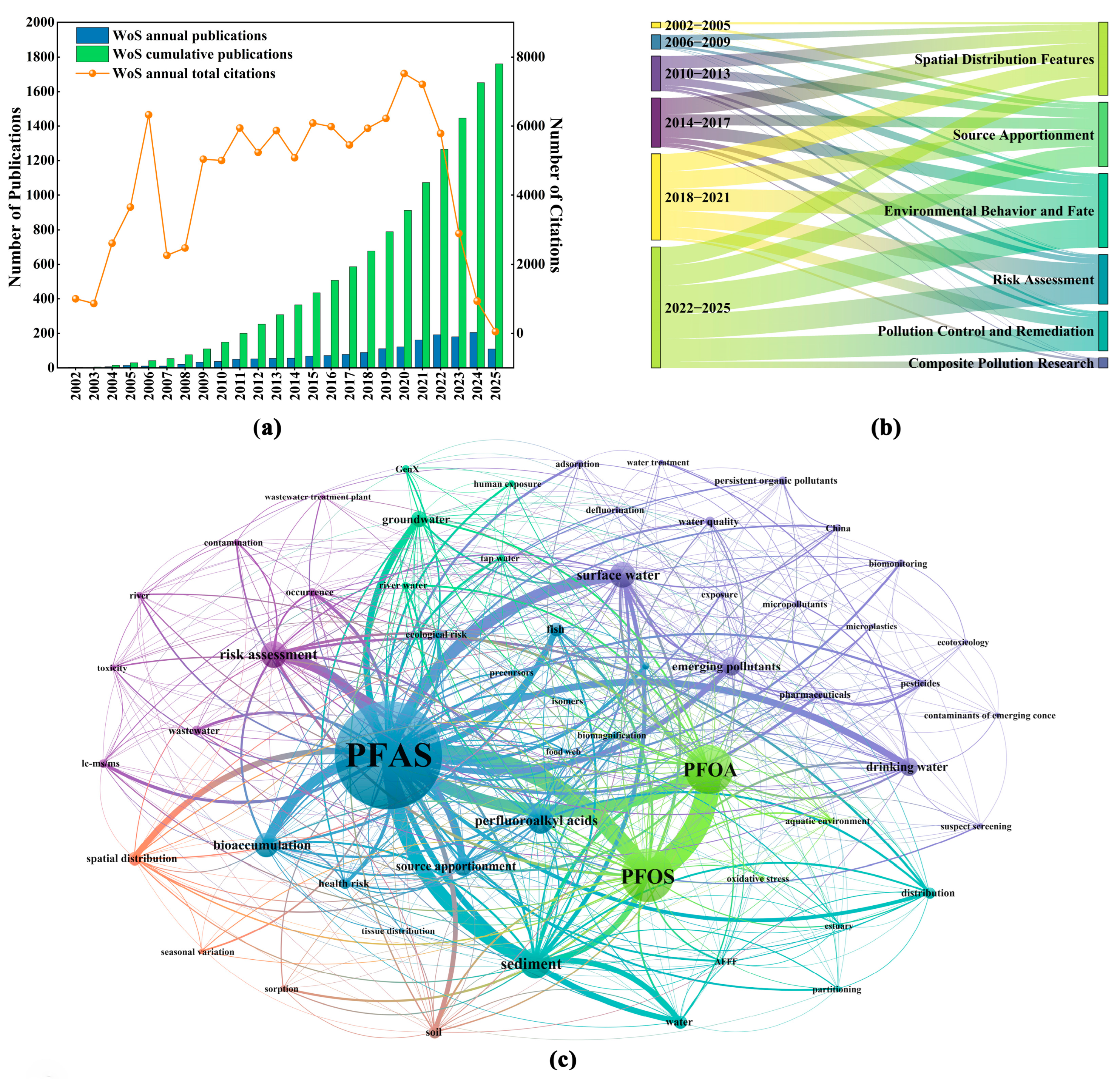 Water 17 03061 g002 Water 17 03061 g002