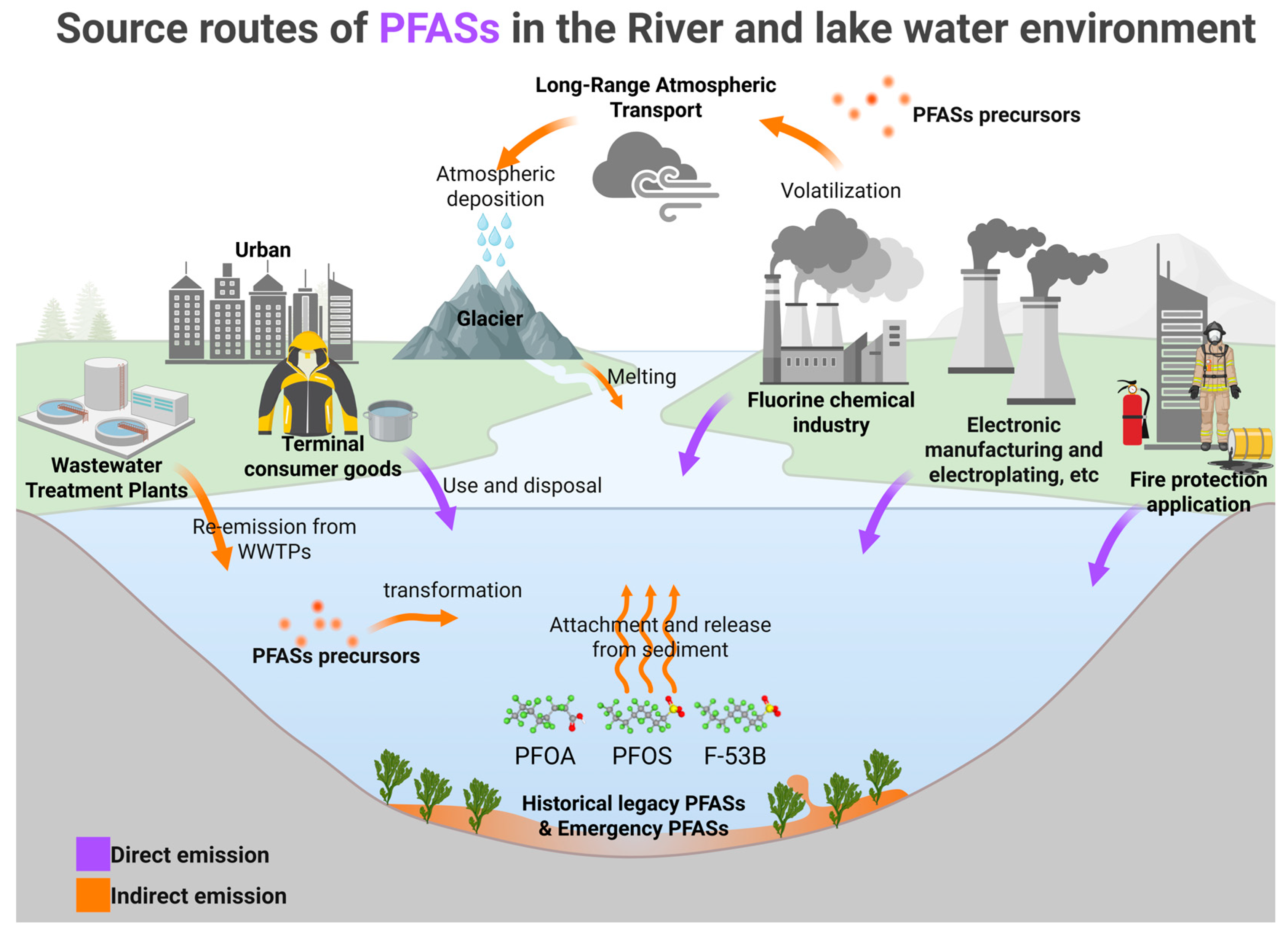 Water 17 03061 g003 Water 17 03061 g003