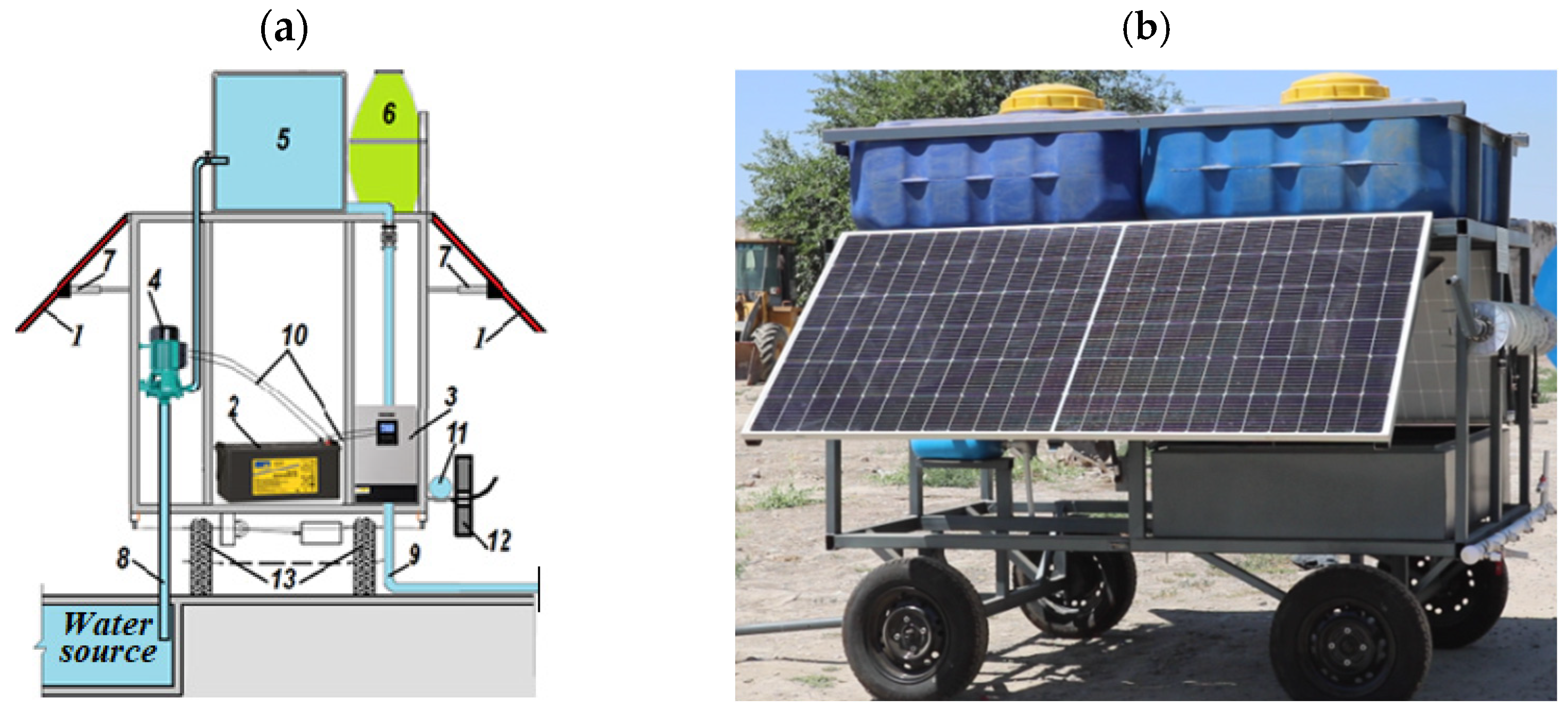 Water 17 03074 g004 Water 17 03074 g004