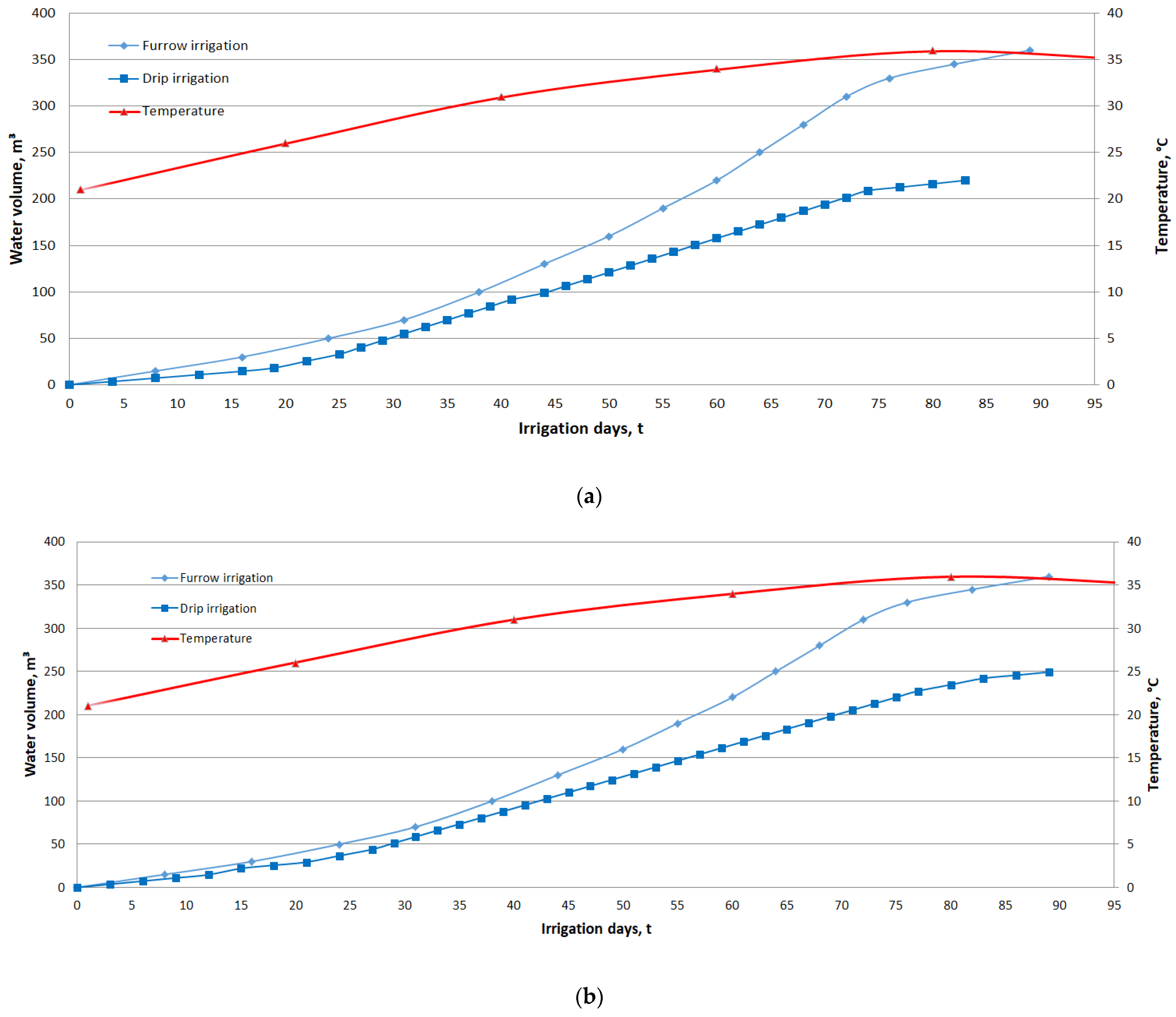 Water 17 03074 g009 Water 17 03074 g009
