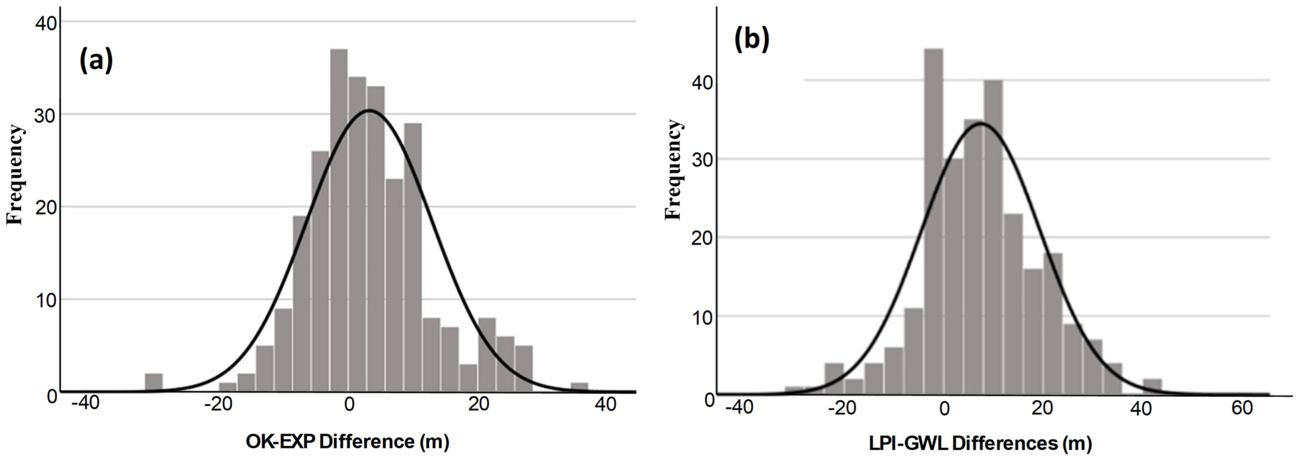 Water 17 03078 g003 Water 17 03078 g003