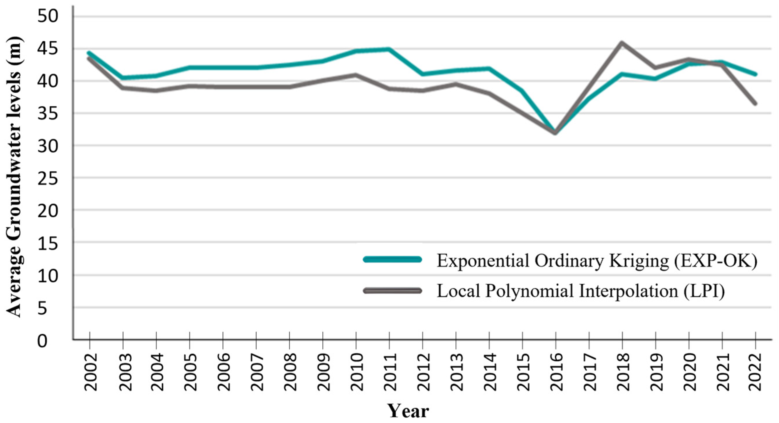 Water 17 03078 g004 Water 17 03078 g004