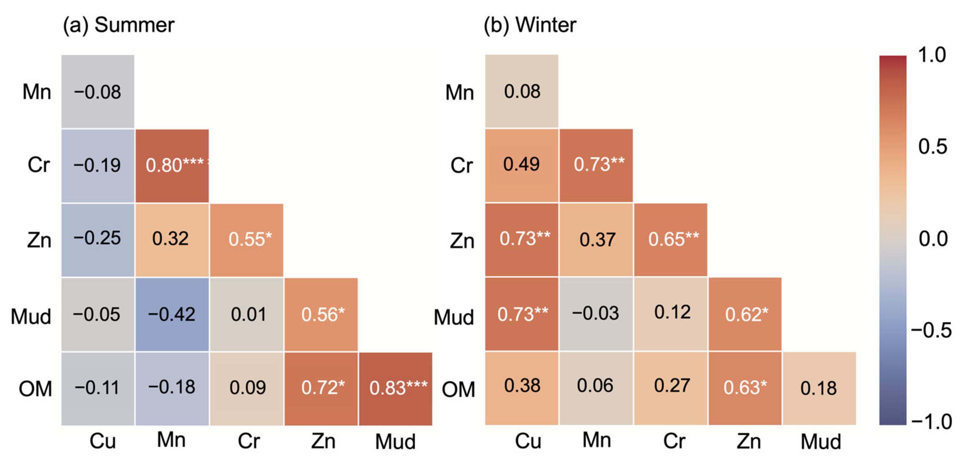 Water 17 03079 g002 Water 17 03079 g002