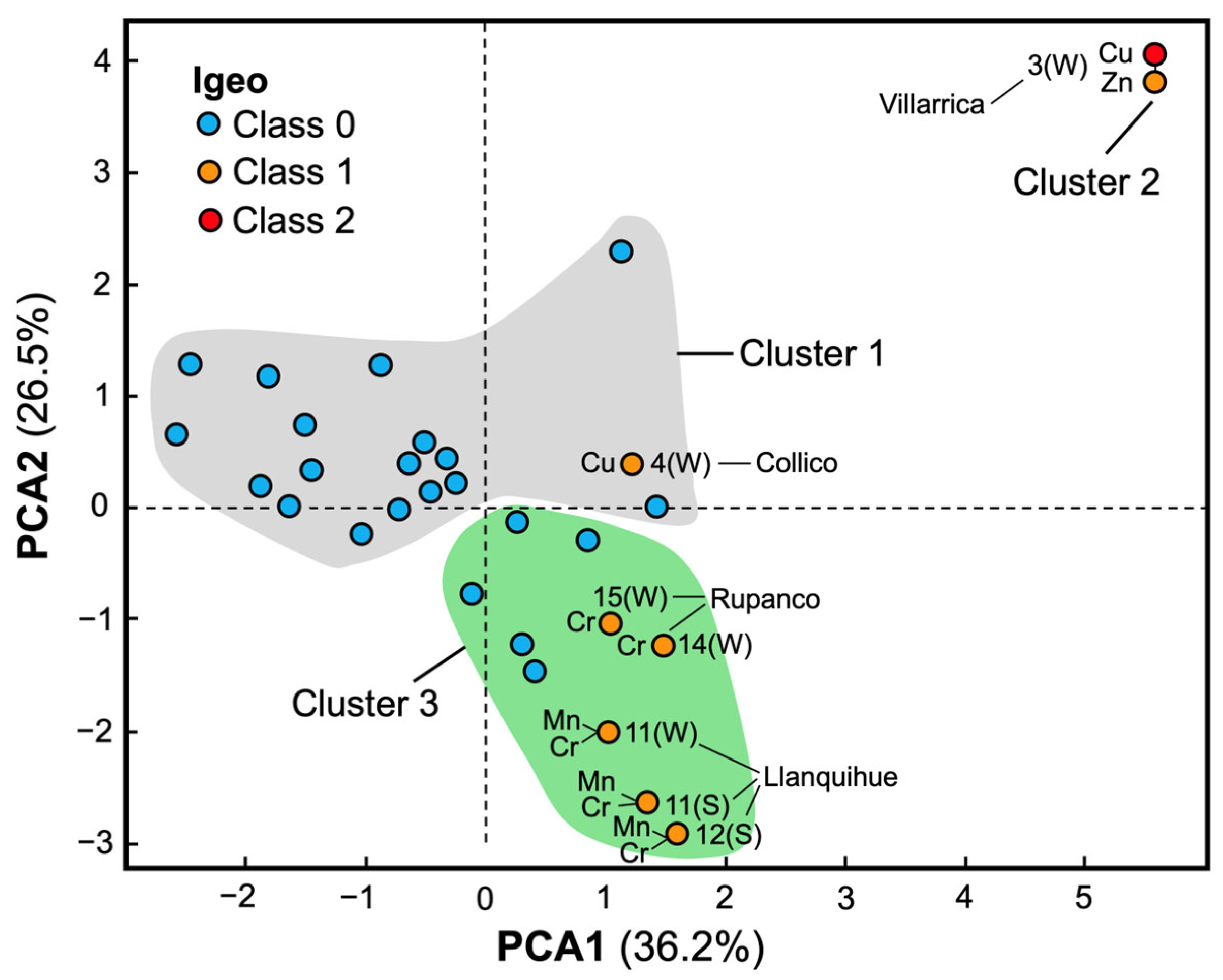 Water 17 03079 g004 Water 17 03079 g004