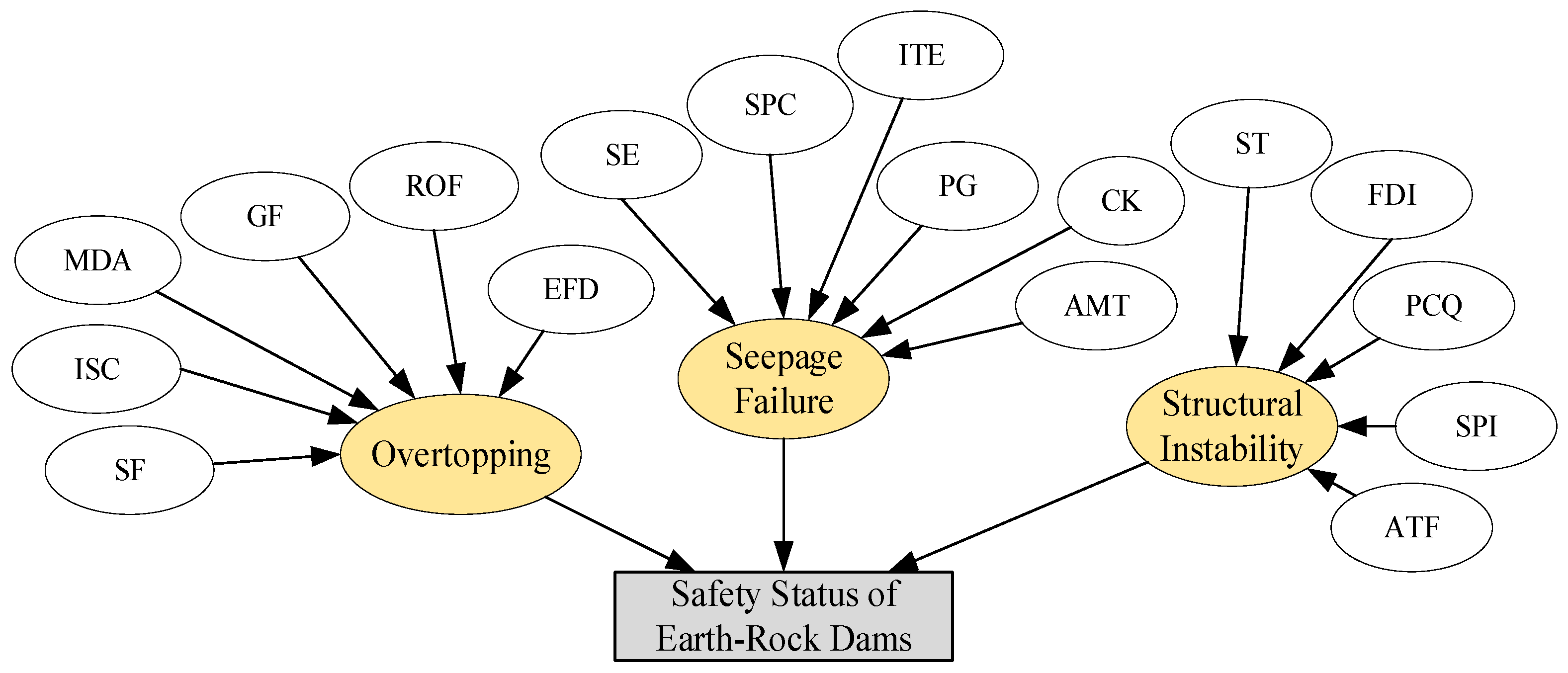 Water 17 03085 g003 Water 17 03085 g003