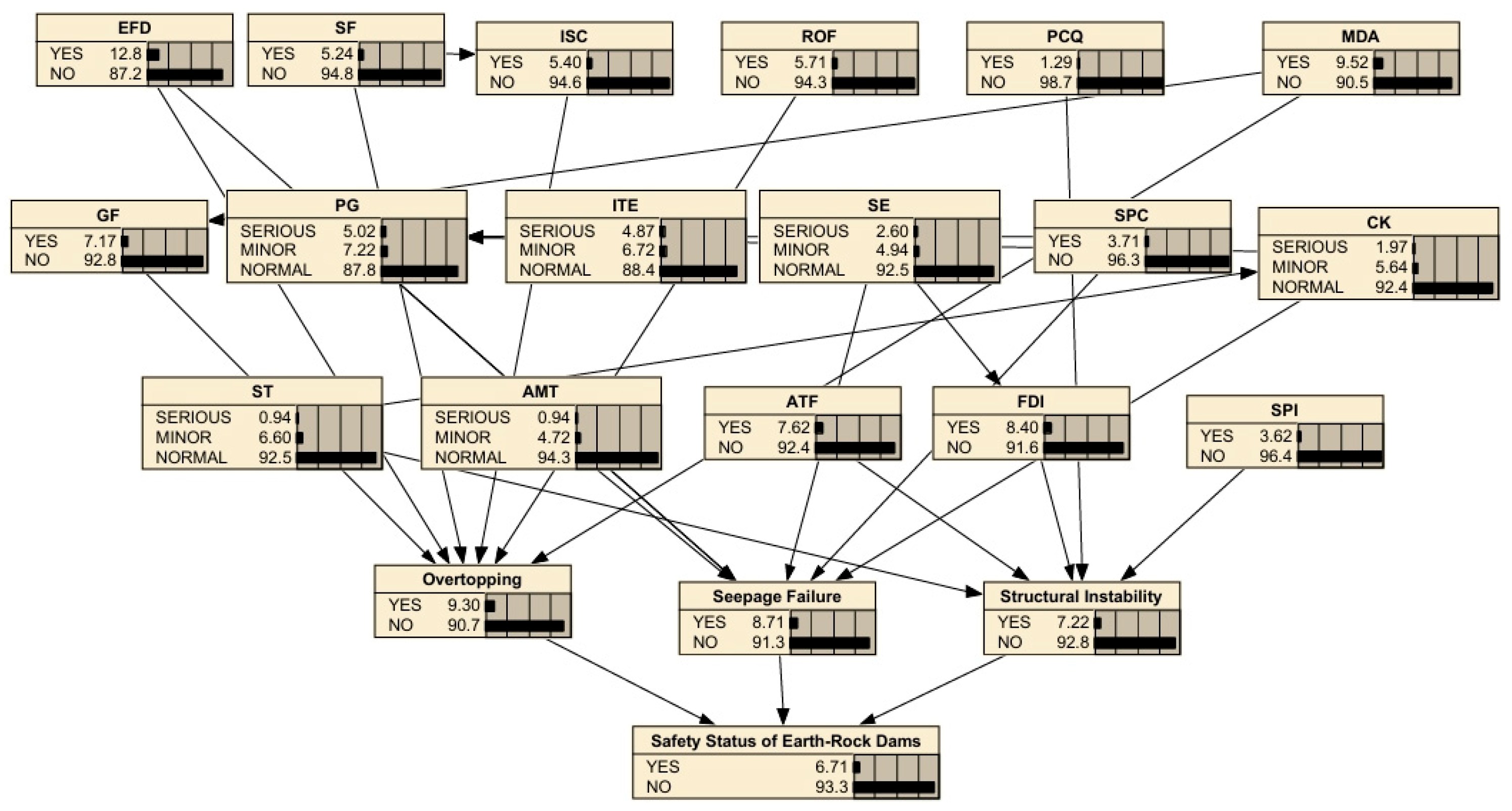 Water 17 03085 g007 Water 17 03085 g007