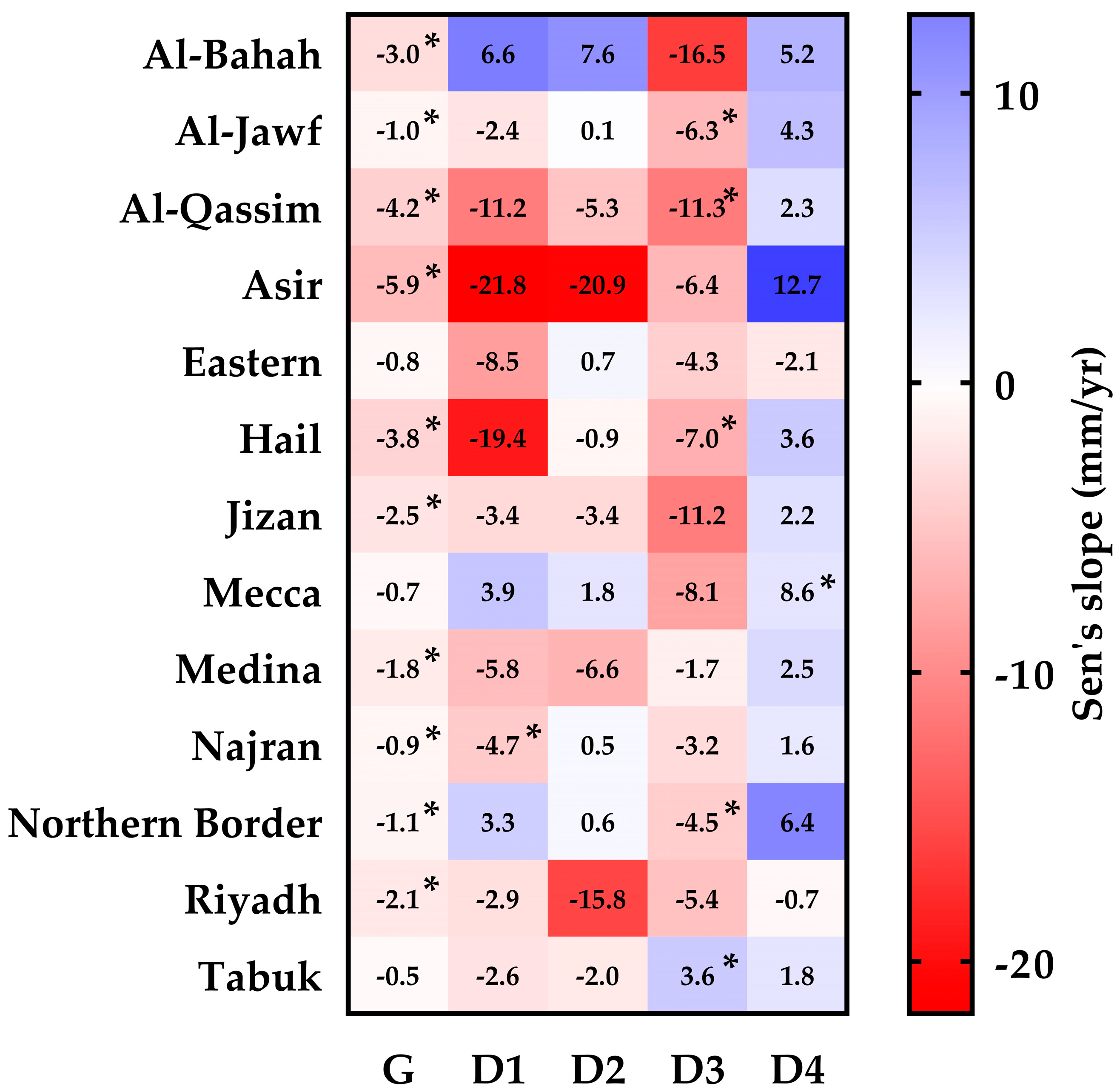 Water 17 03086 g005 Water 17 03086 g005
