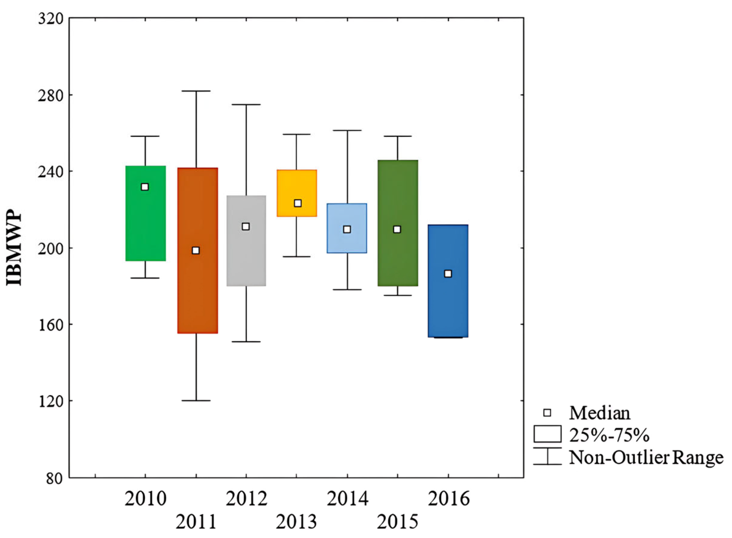 Water 17 03088 g004 Water 17 03088 g004