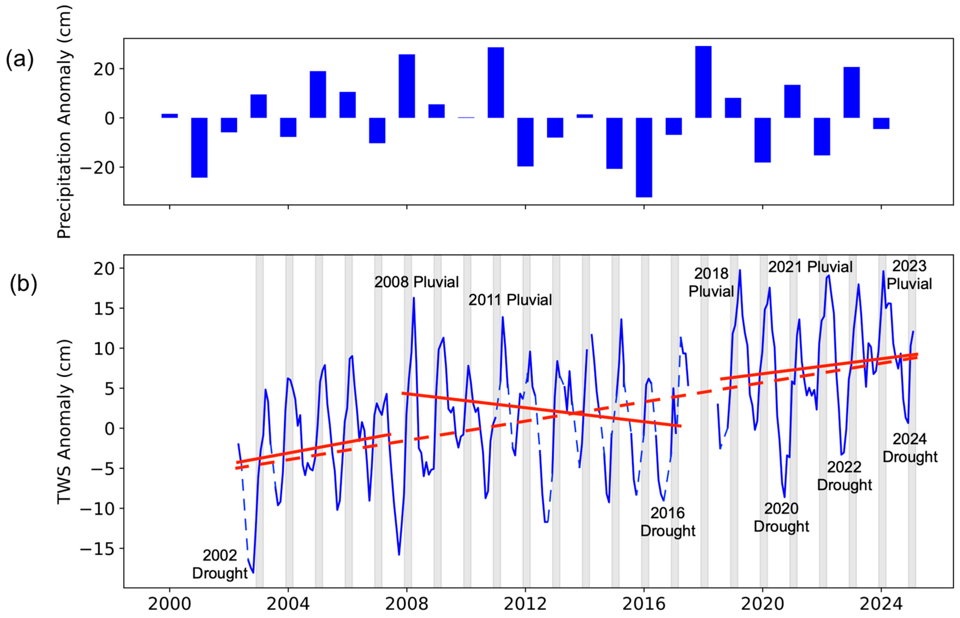 Water 17 03093 g002 Water 17 03093 g002