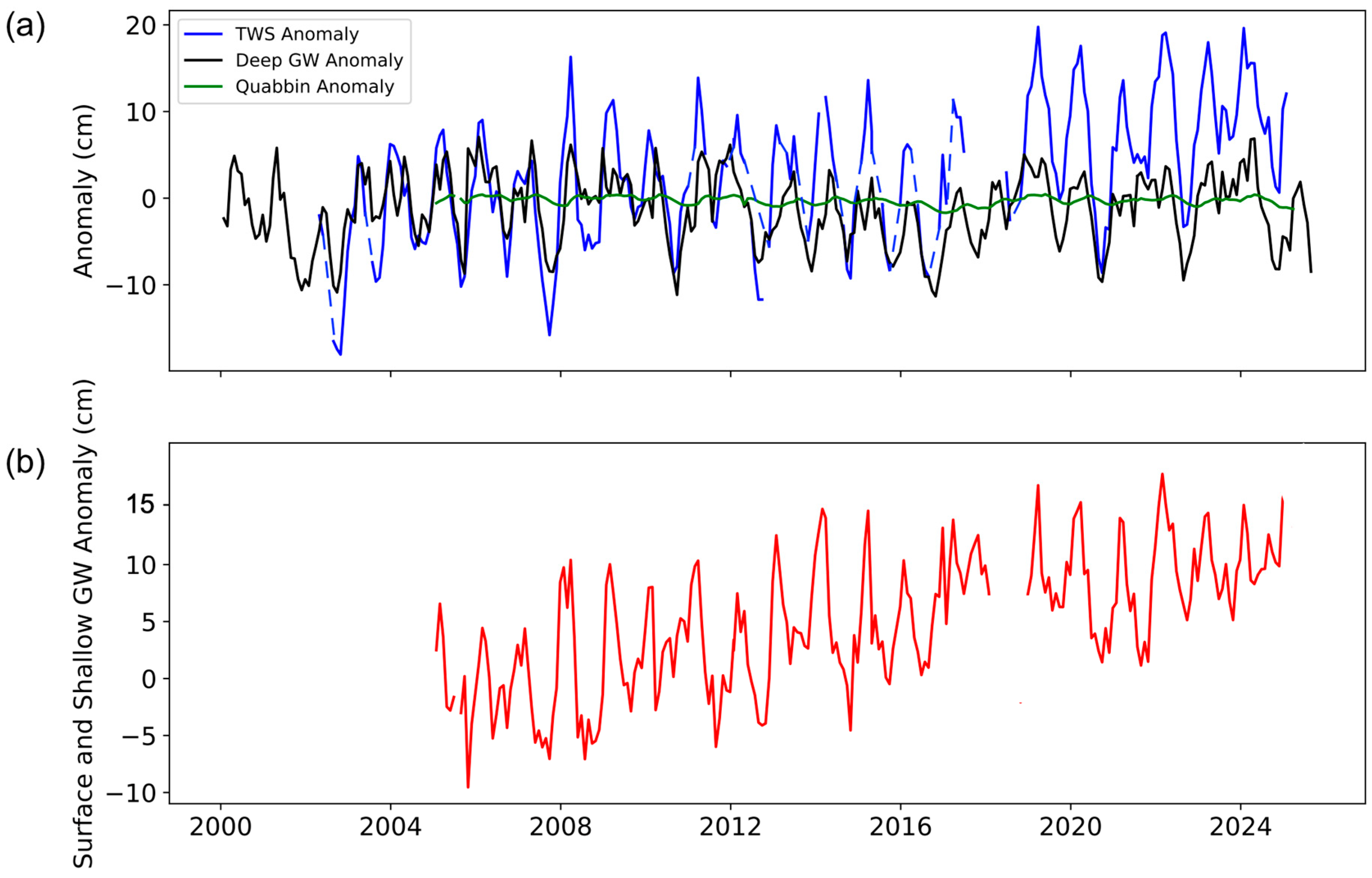 Water 17 03093 g005 Water 17 03093 g005