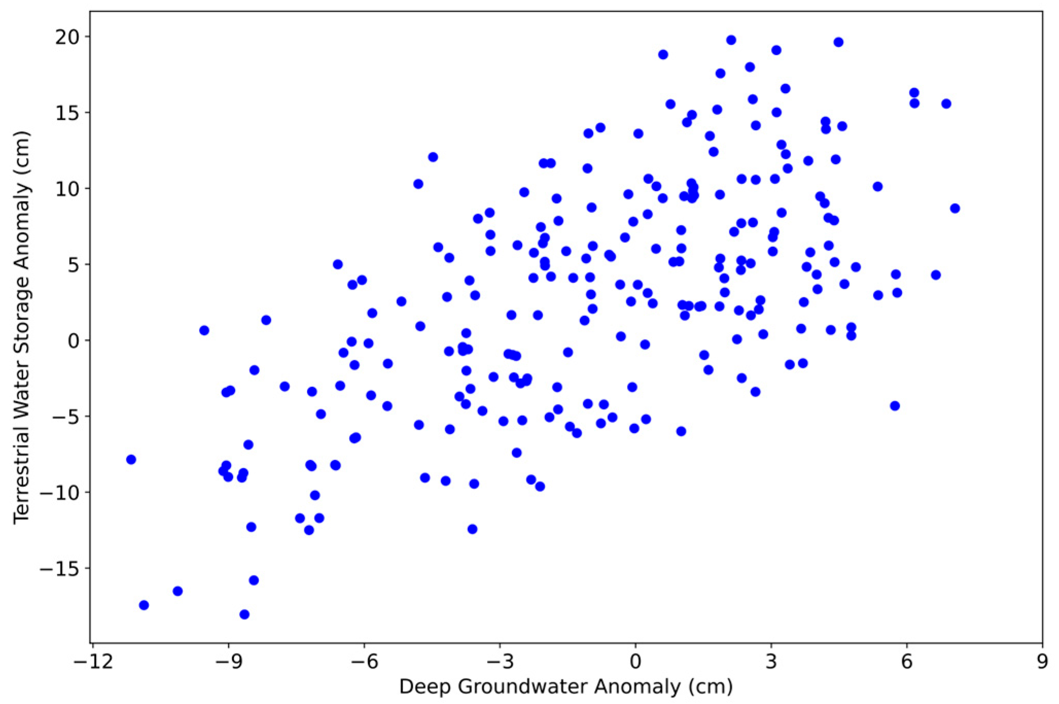 Water 17 03093 g006 Water 17 03093 g006