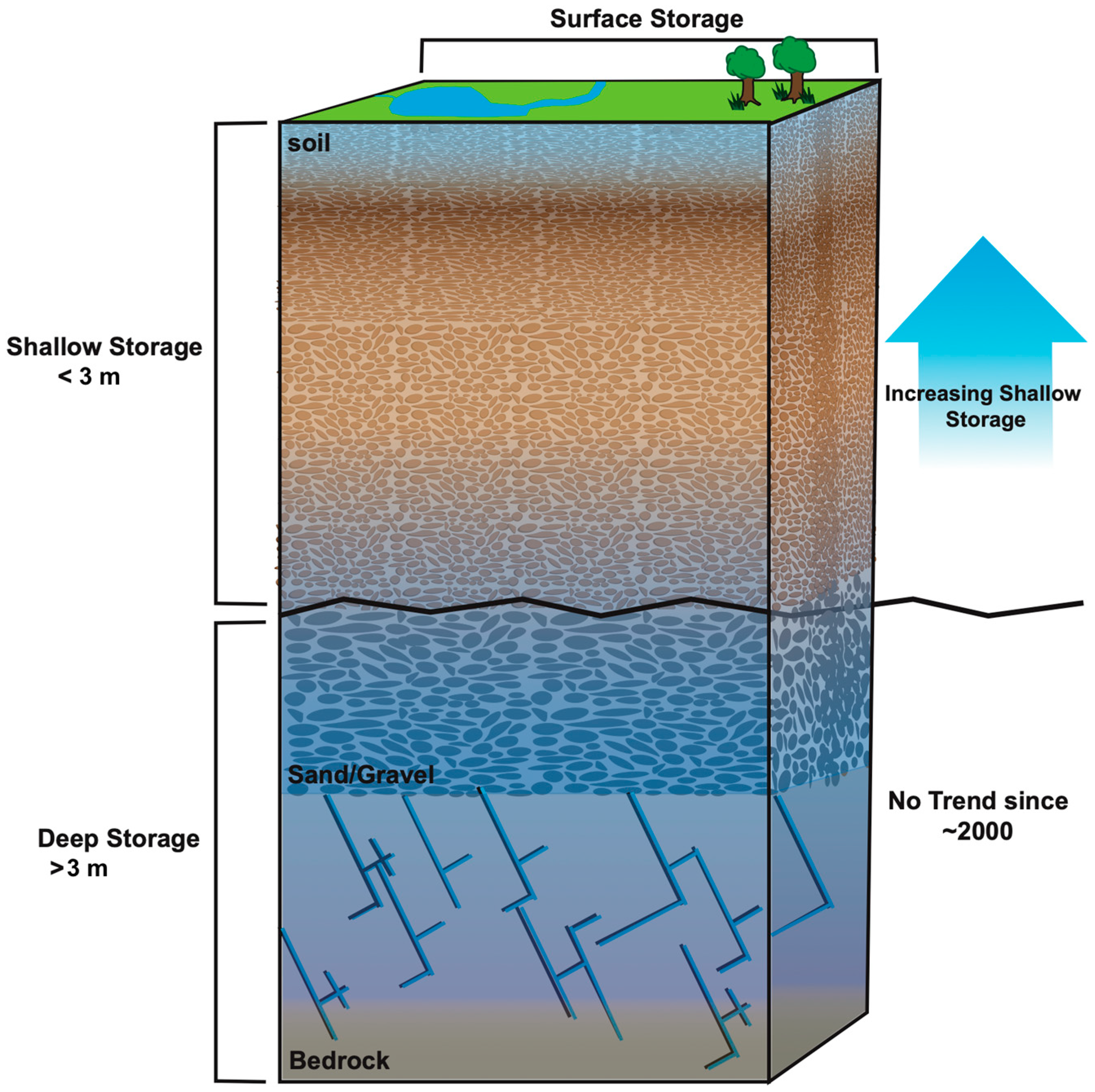 Water 17 03093 g007 Water 17 03093 g007