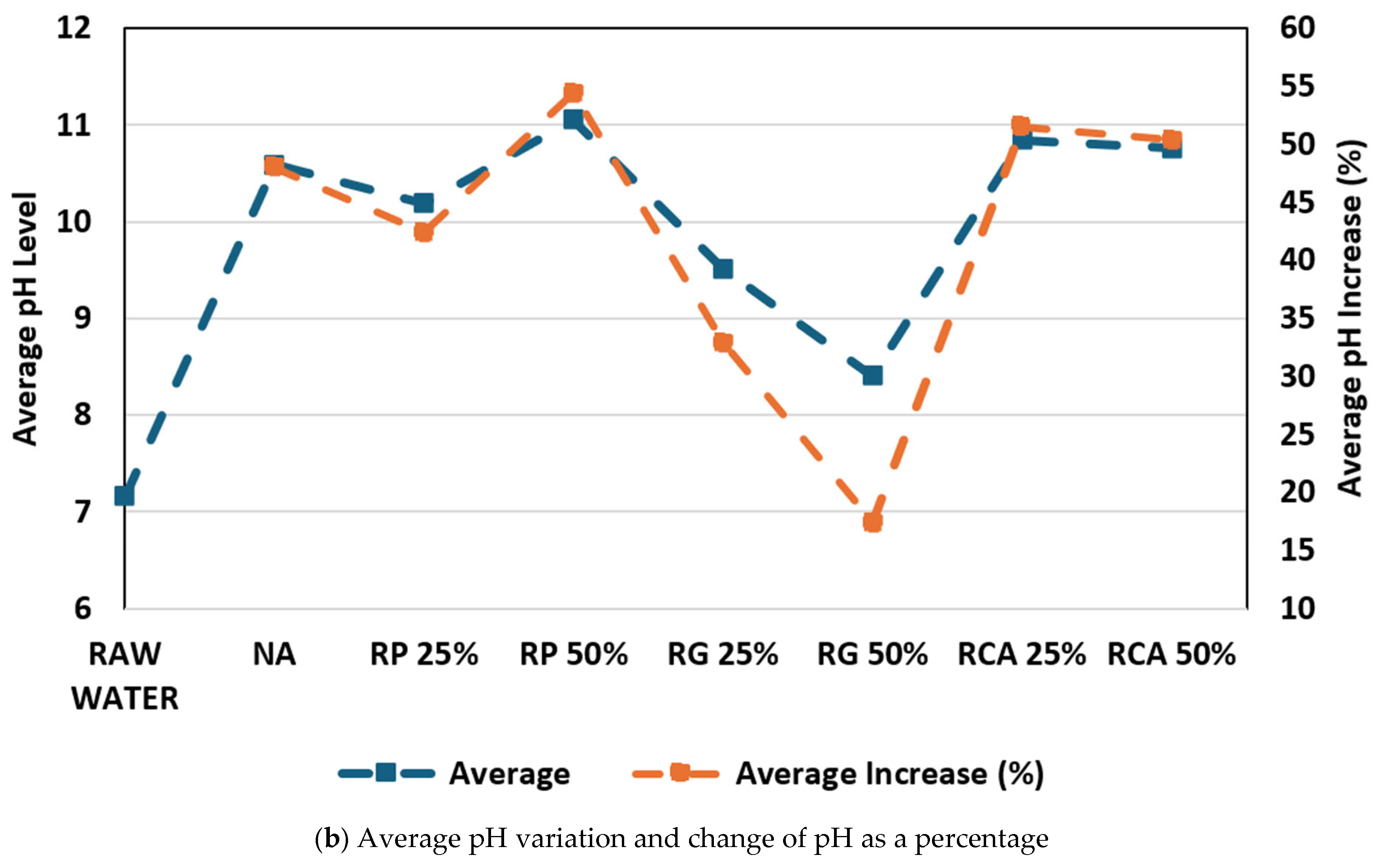 Water 17 03096 g004b Water 17 03096 g004b