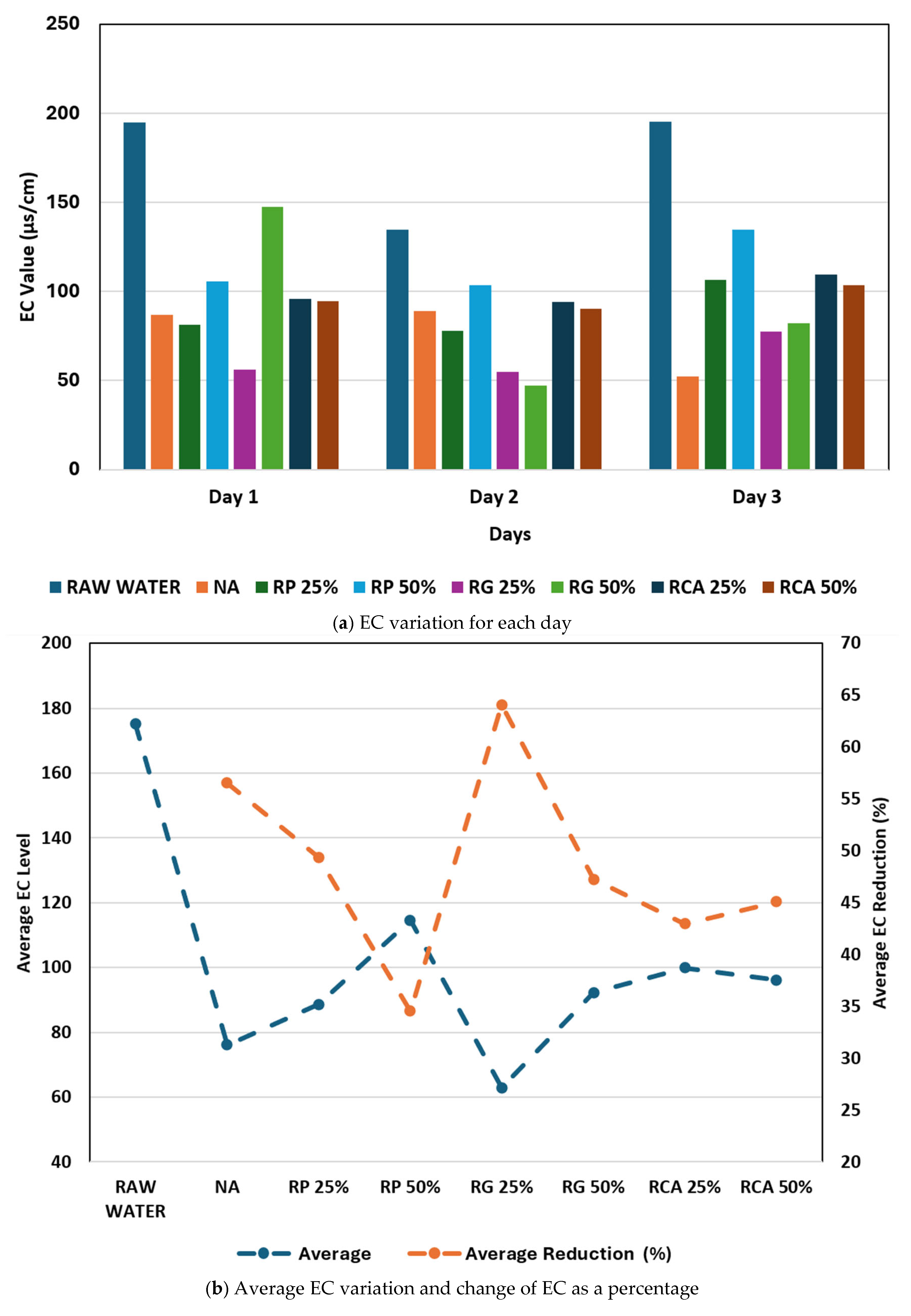 Water 17 03096 g005 Water 17 03096 g005