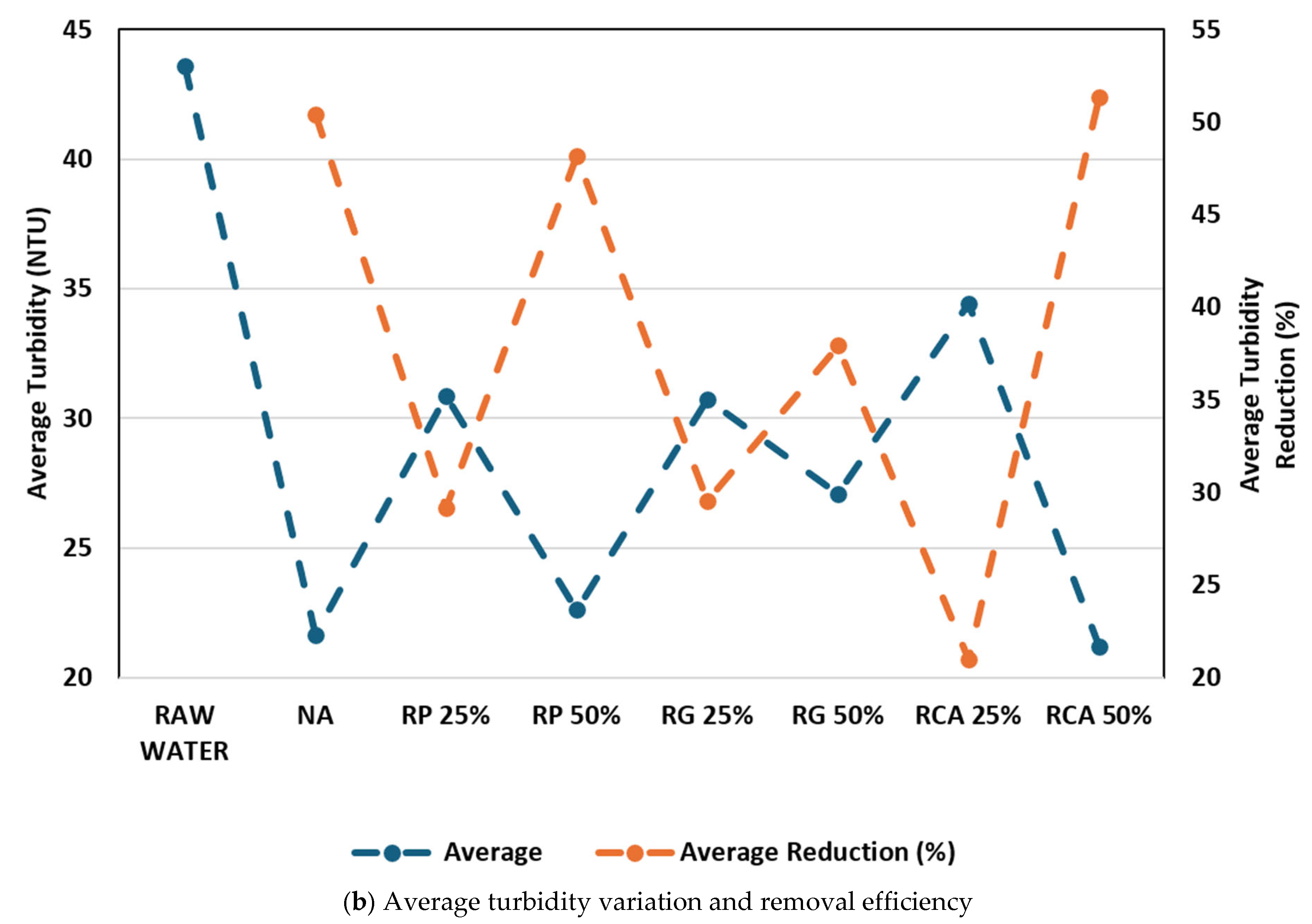 Water 17 03096 g006b Water 17 03096 g006b