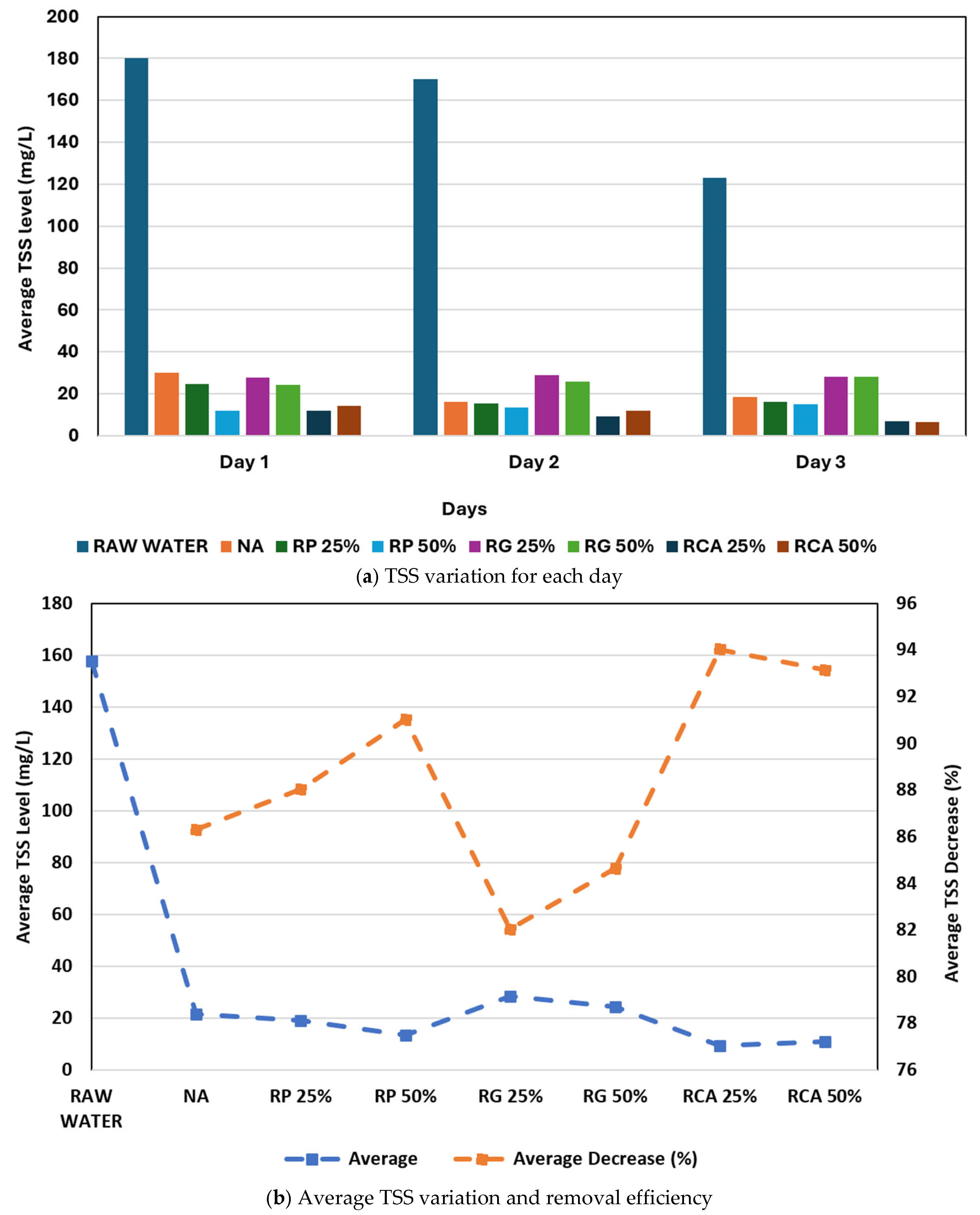 Water 17 03096 g007 Water 17 03096 g007