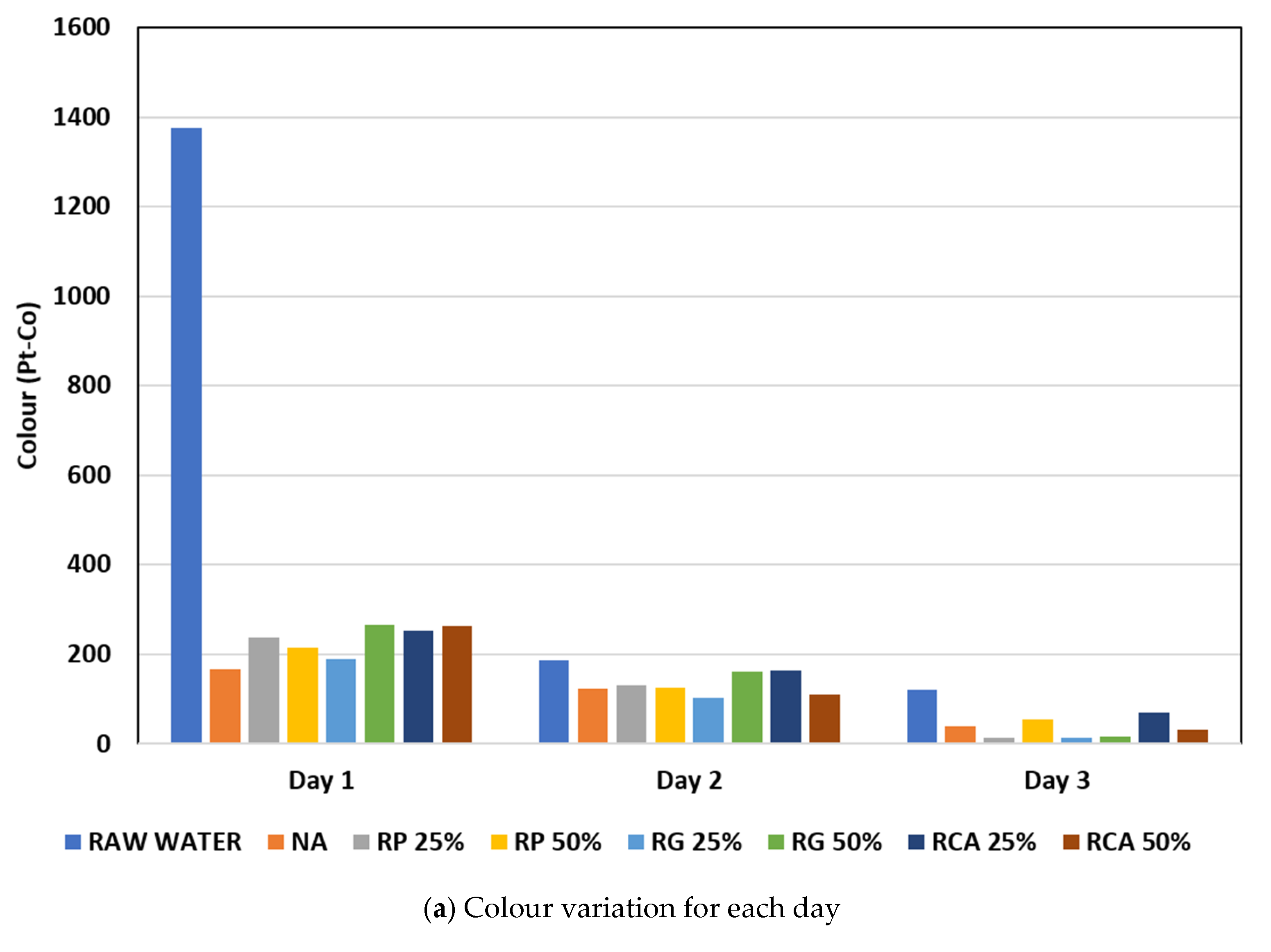 Water 17 03096 g008a Water 17 03096 g008a