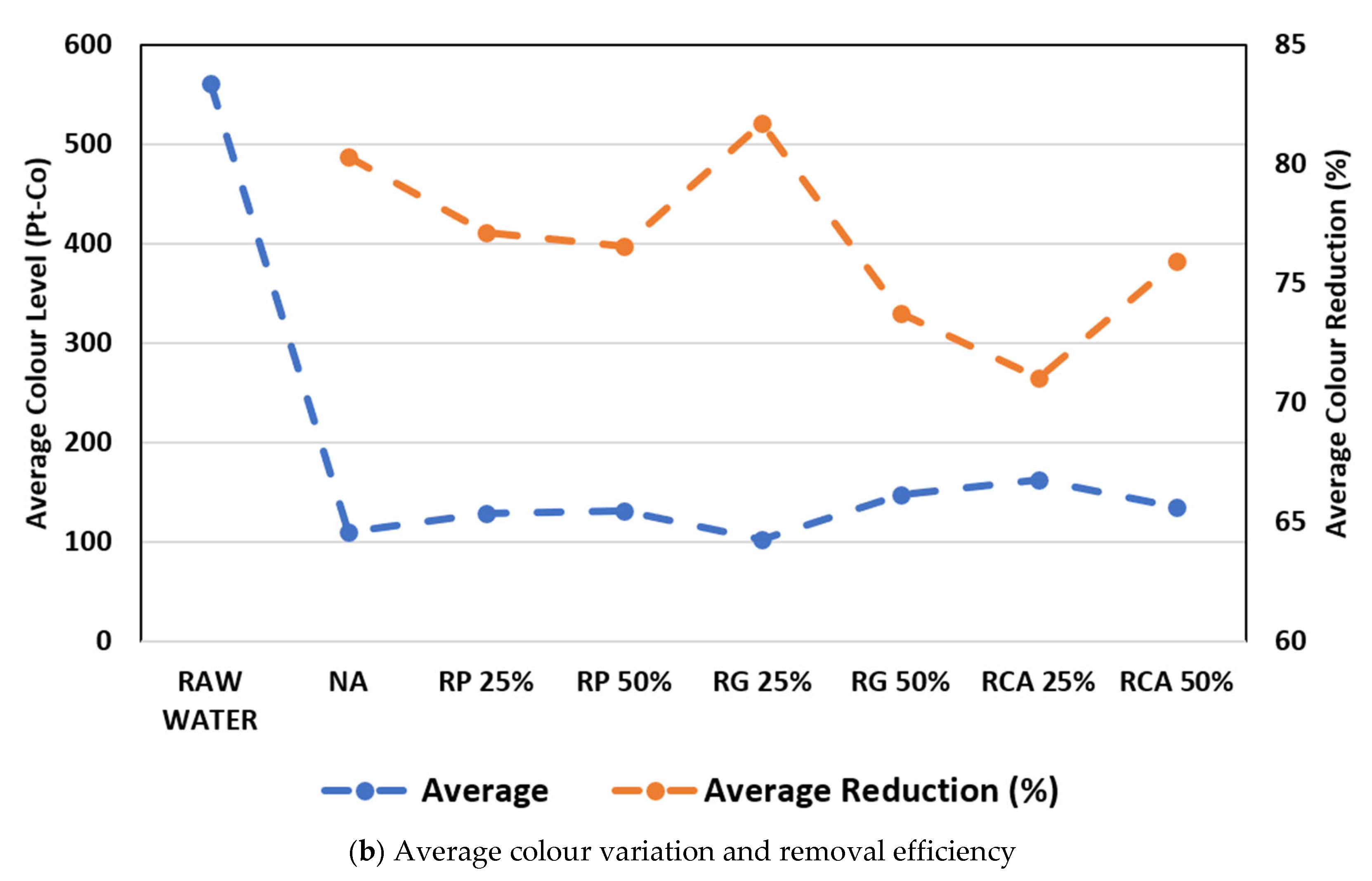Water 17 03096 g008b Water 17 03096 g008b