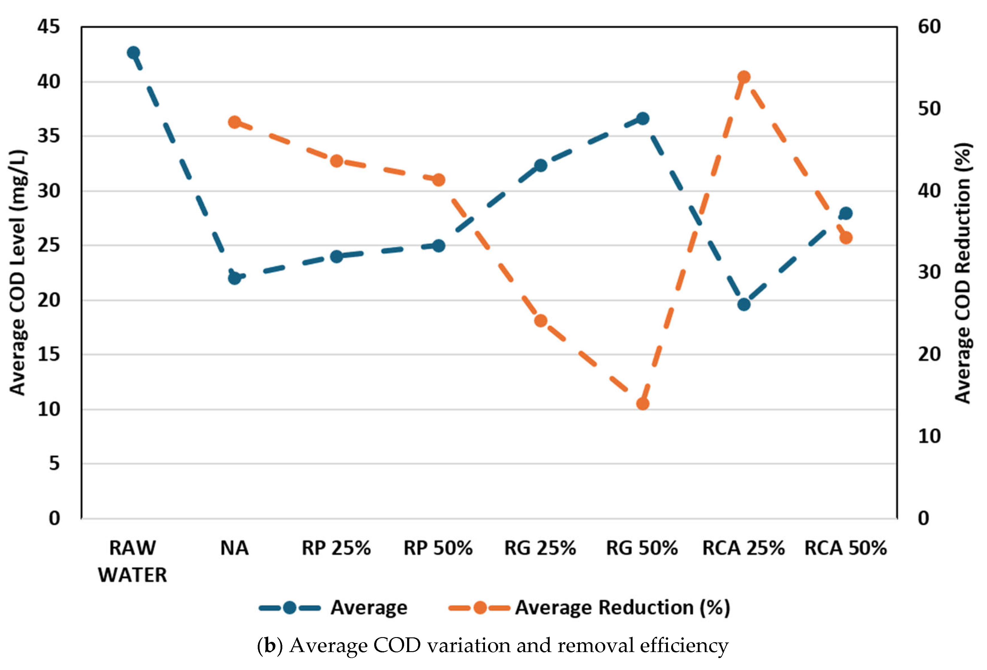 Water 17 03096 g009b Water 17 03096 g009b