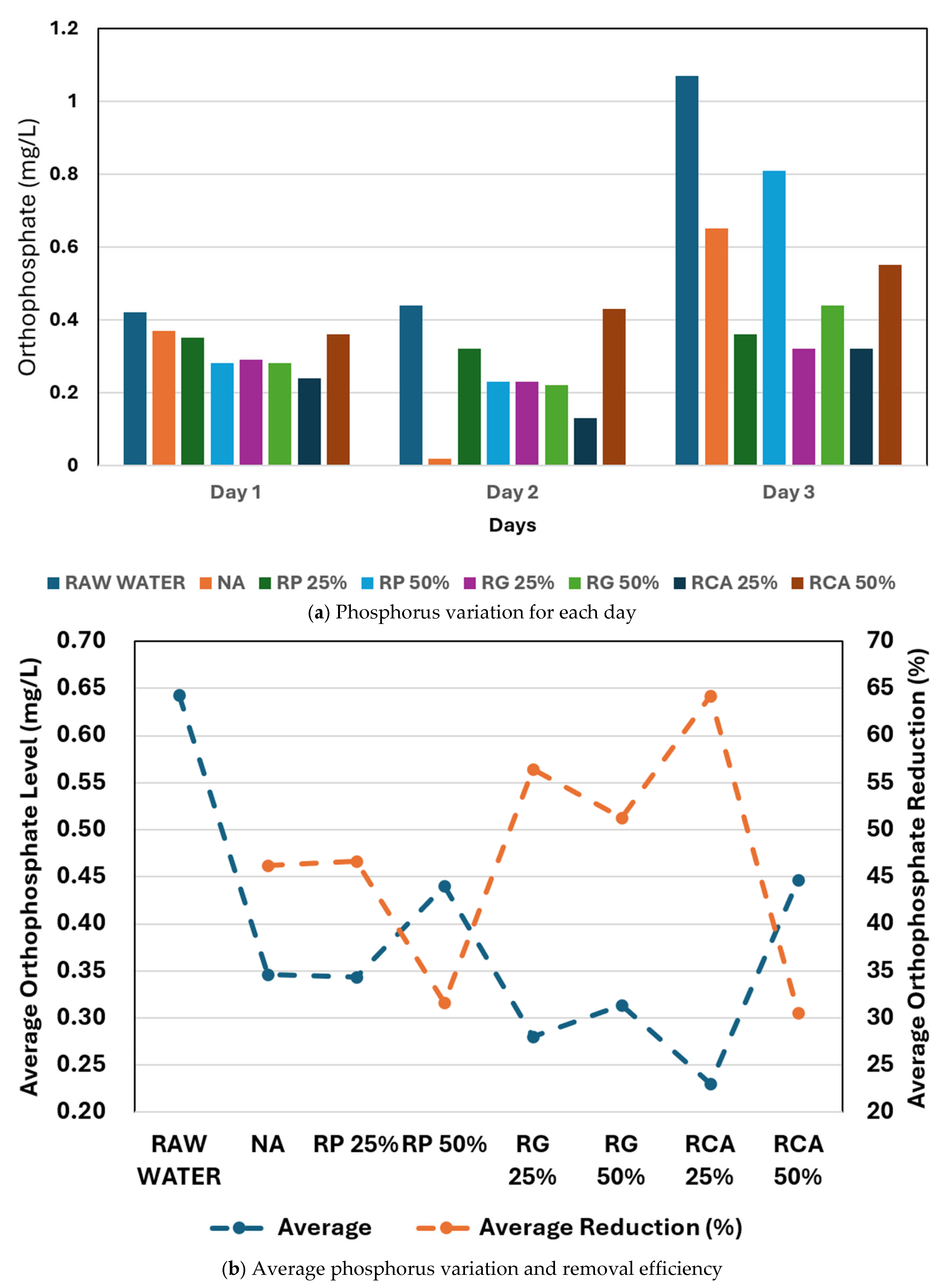 Water 17 03096 g010 Water 17 03096 g010