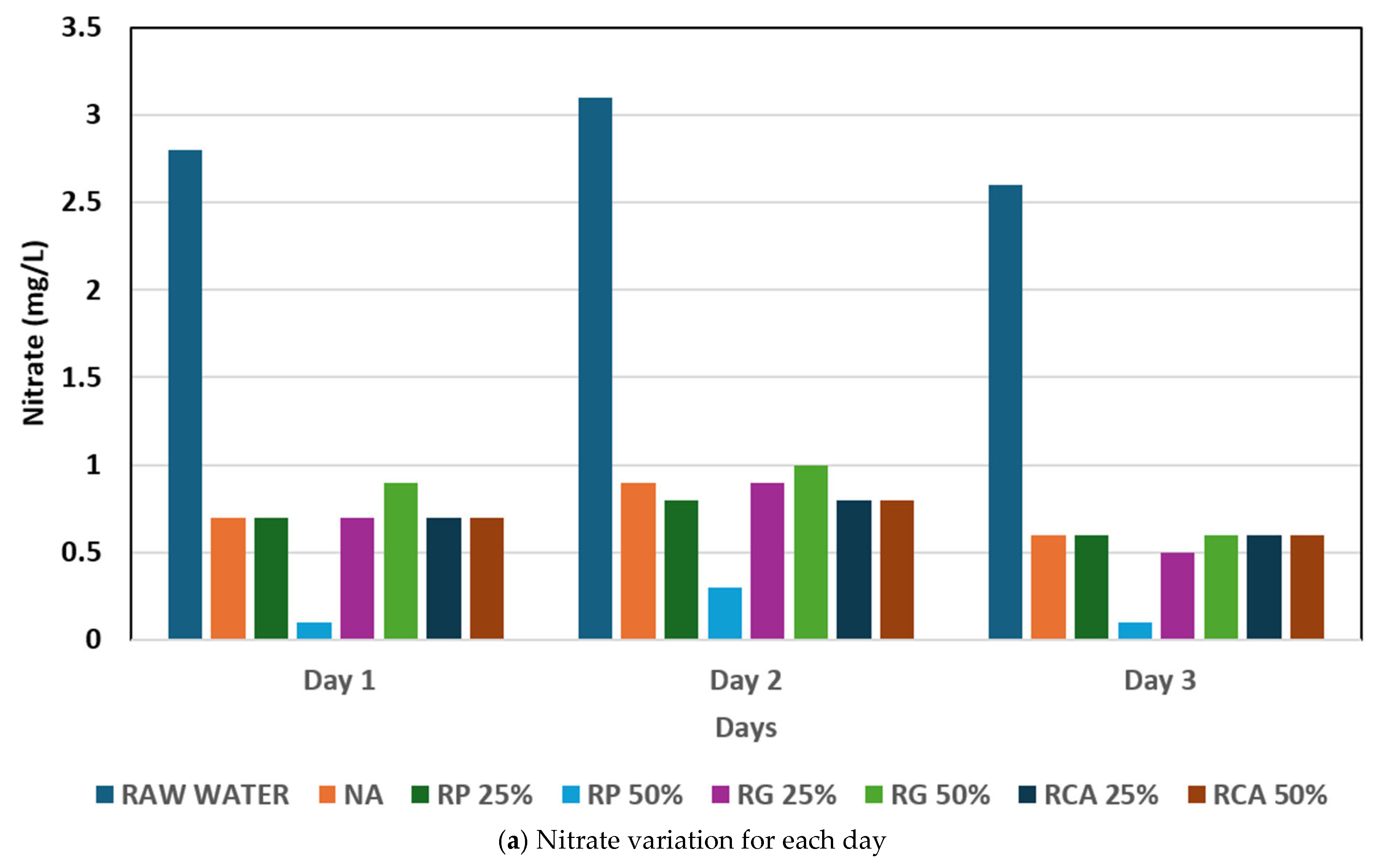 Water 17 03096 g011a Water 17 03096 g011a