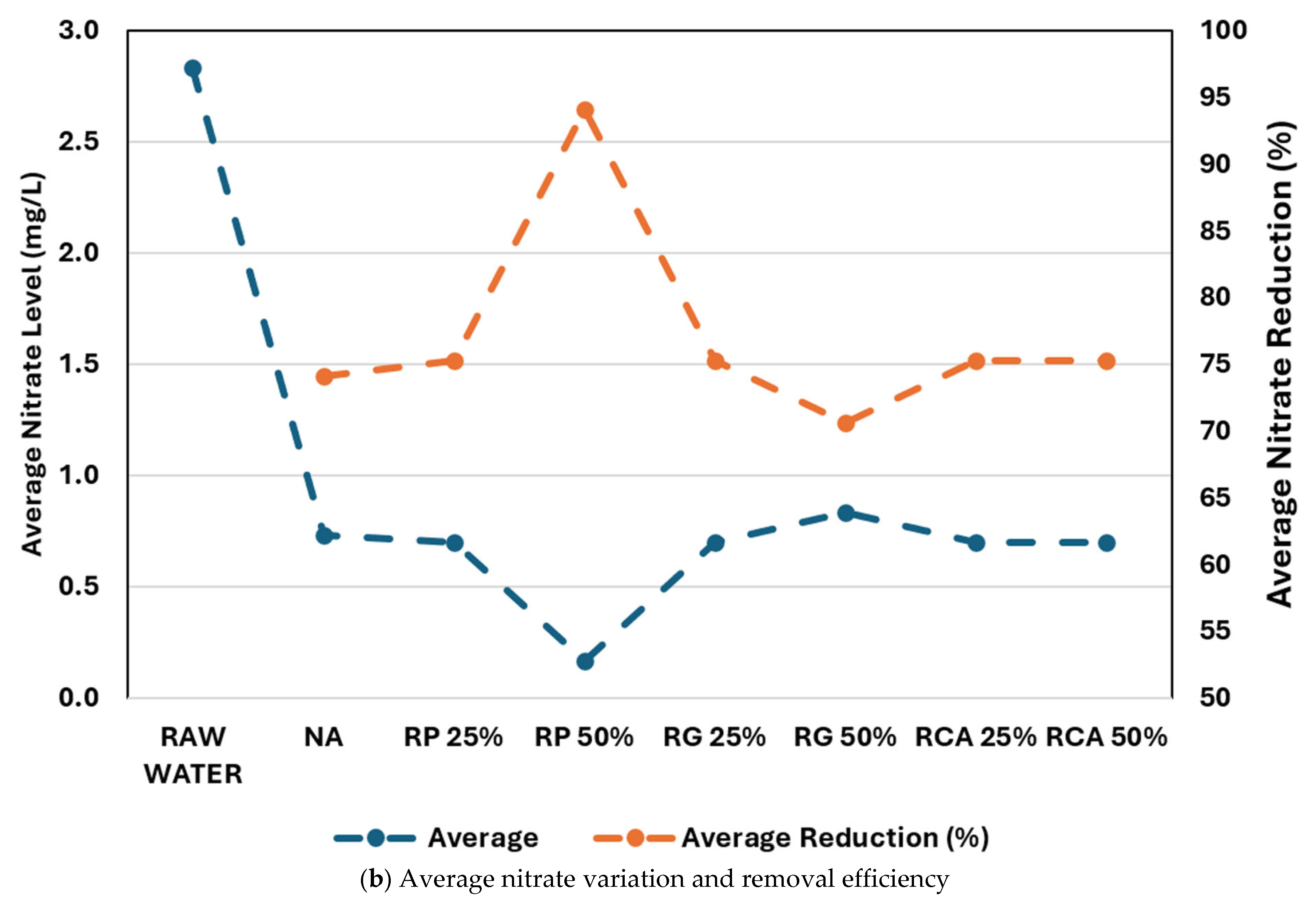Water 17 03096 g011b Water 17 03096 g011b