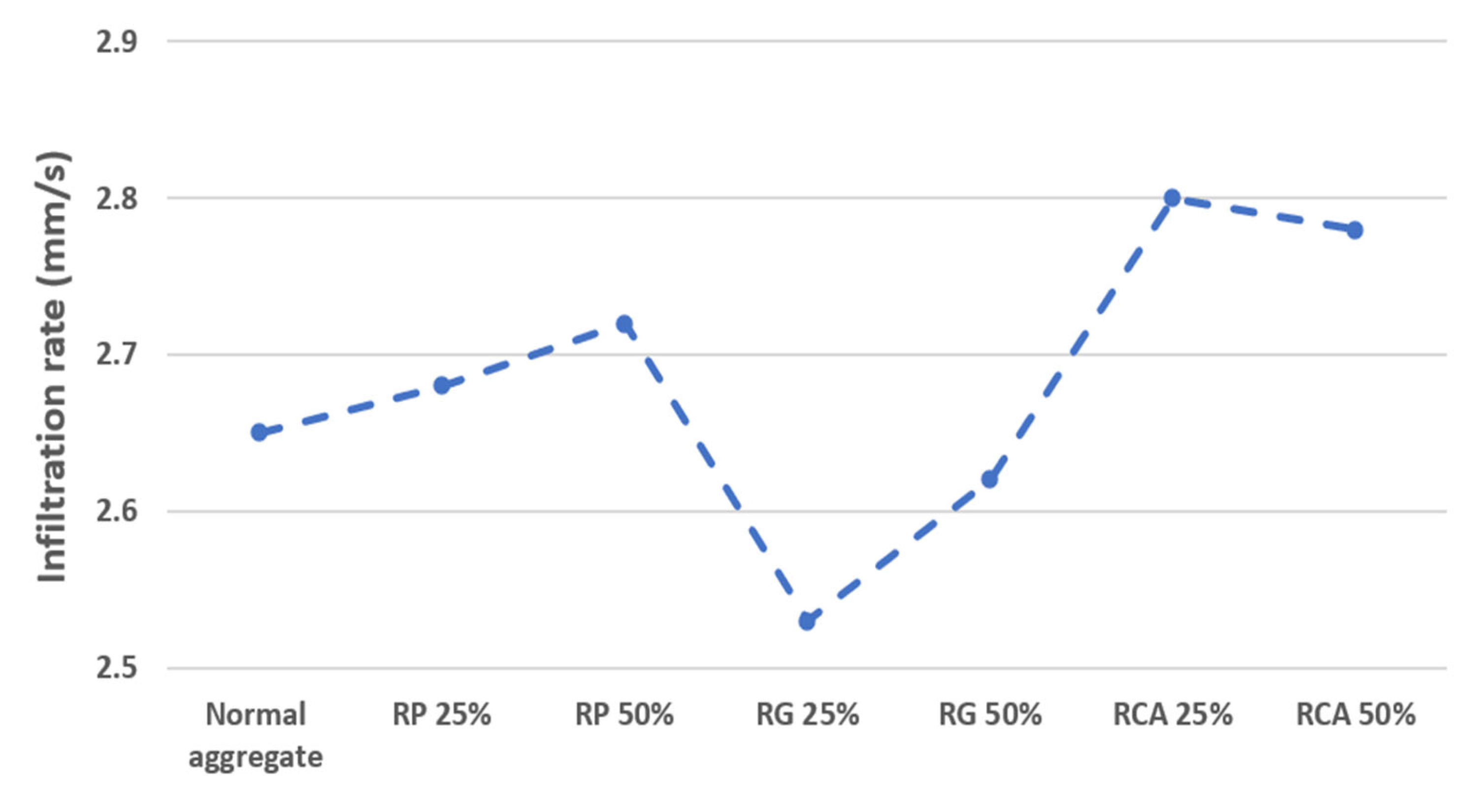 Water 17 03096 g013 Water 17 03096 g013