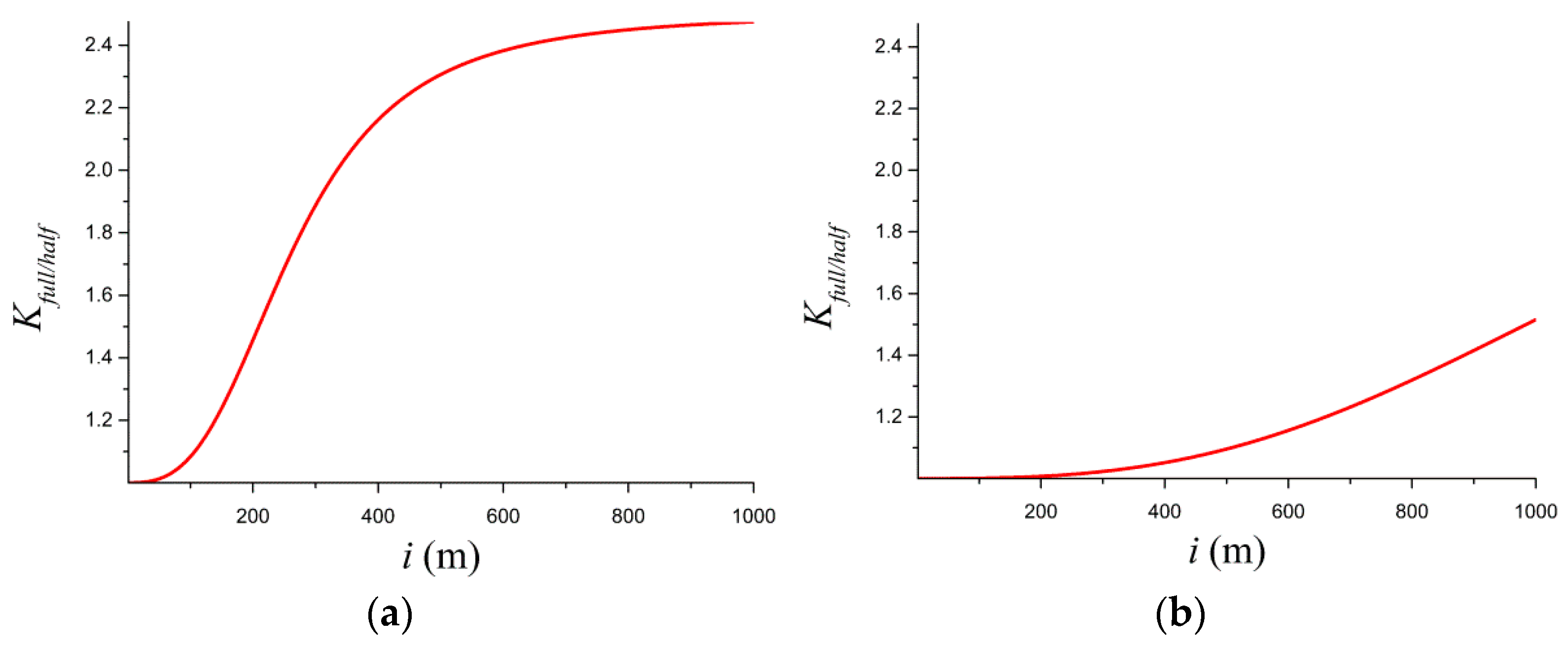 Water 17 03098 g008a