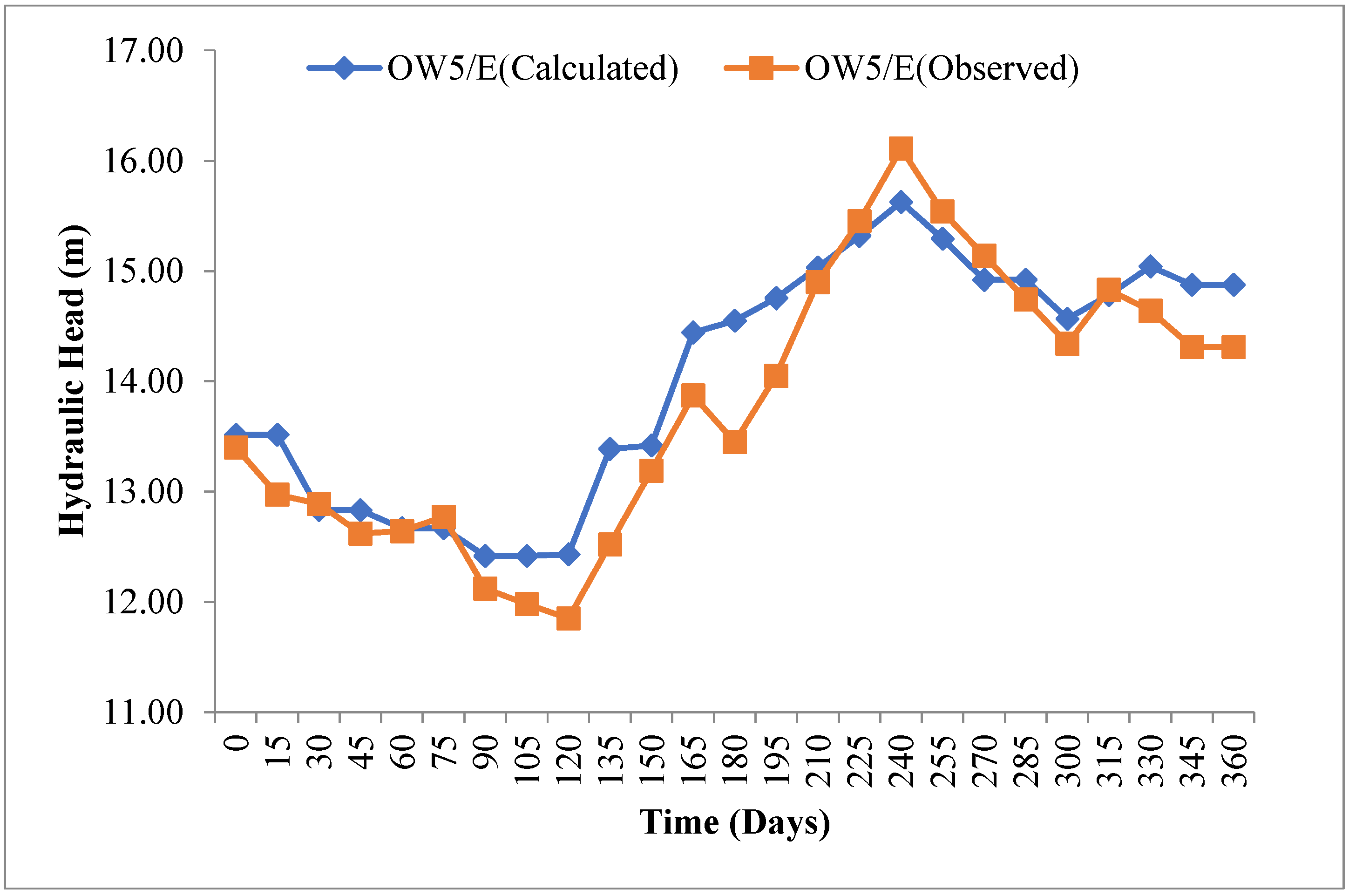 Water 17 03101 g012 Water 17 03101 g012