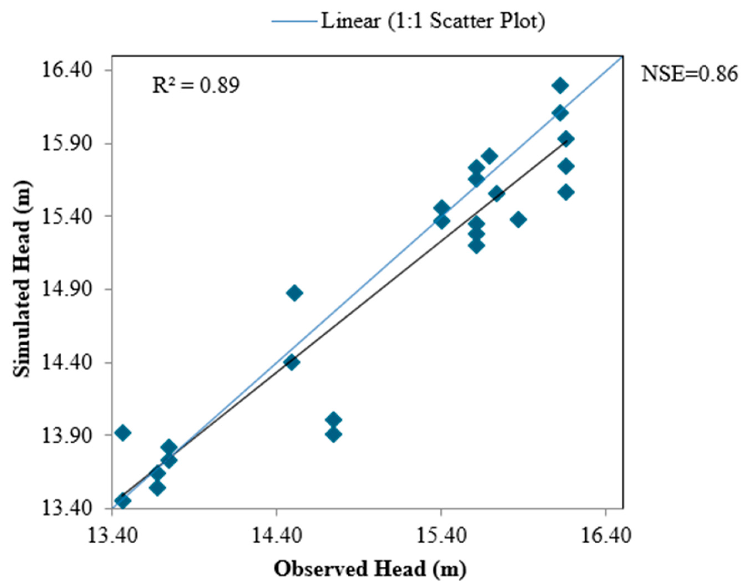 Water 17 03101 g013 Water 17 03101 g013