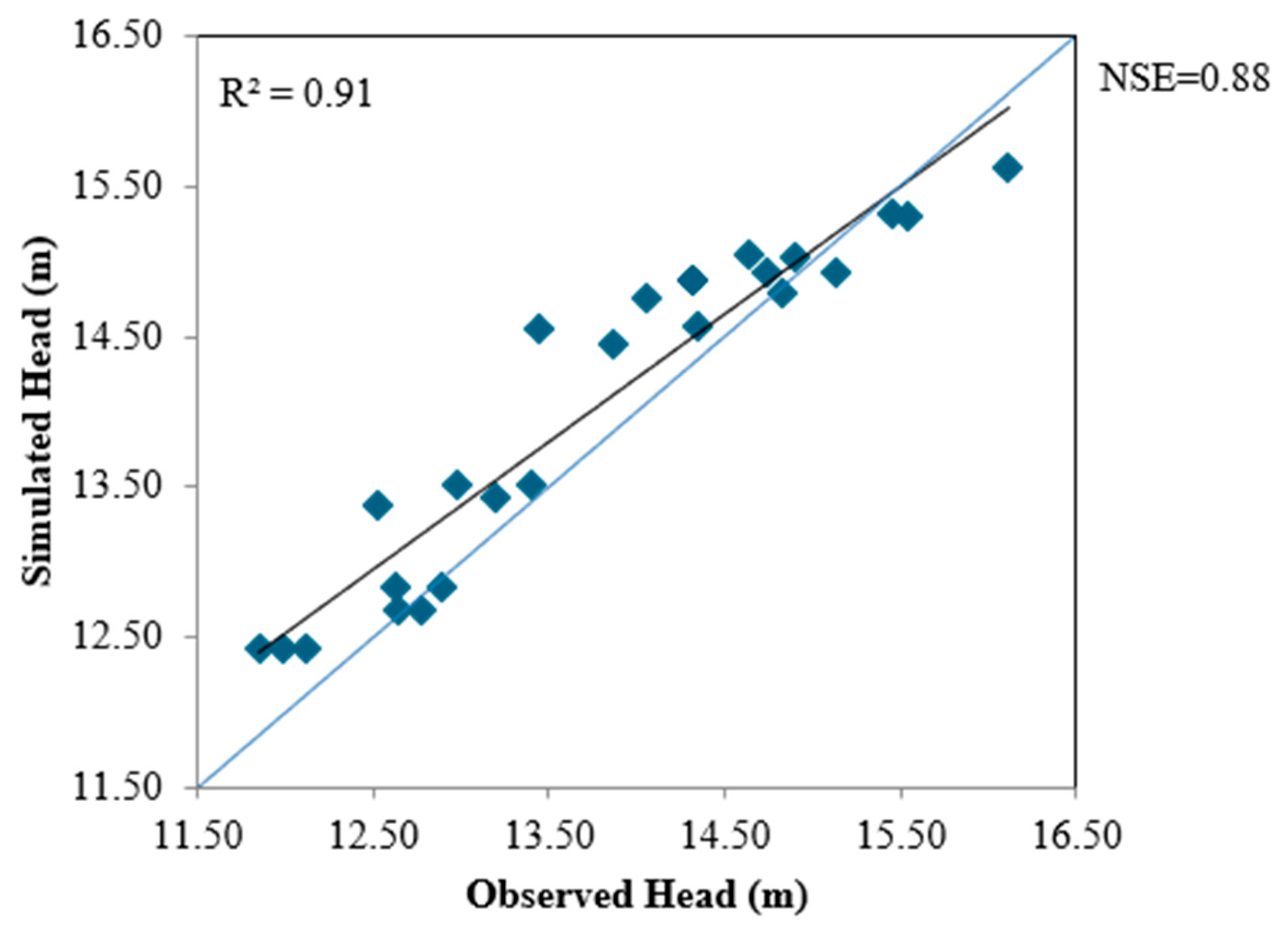 Water 17 03101 g014 Water 17 03101 g014