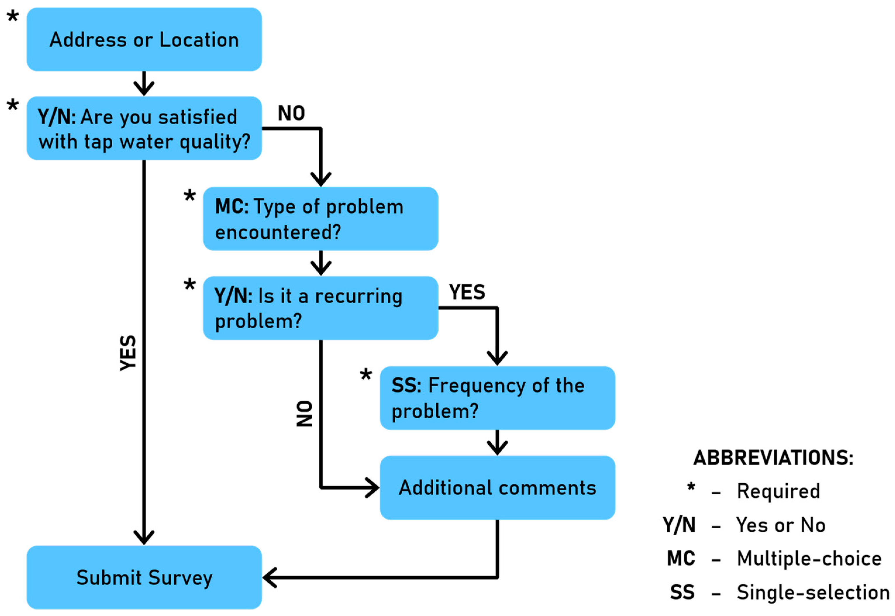 Water 17 03103 g004 Water 17 03103 g004