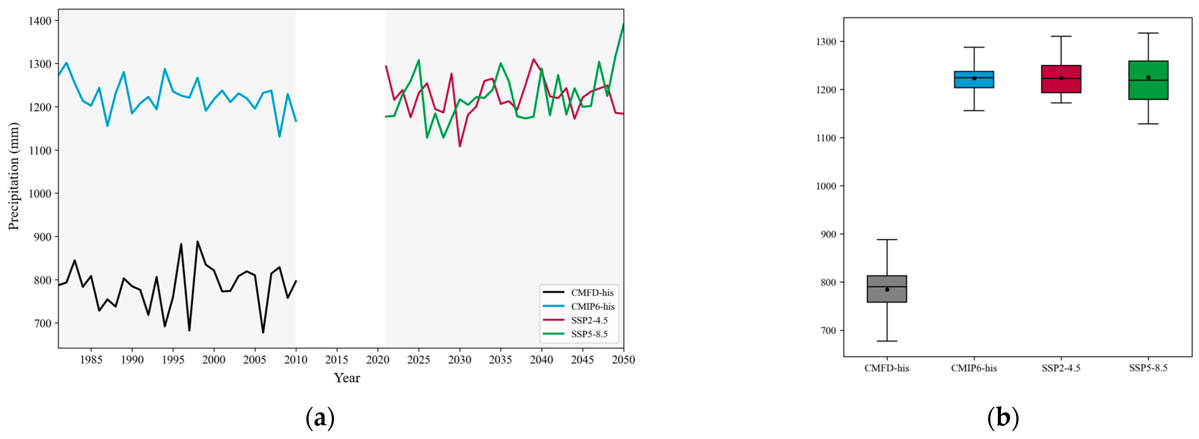 Water 17 03104 g002 Water 17 03104 g002