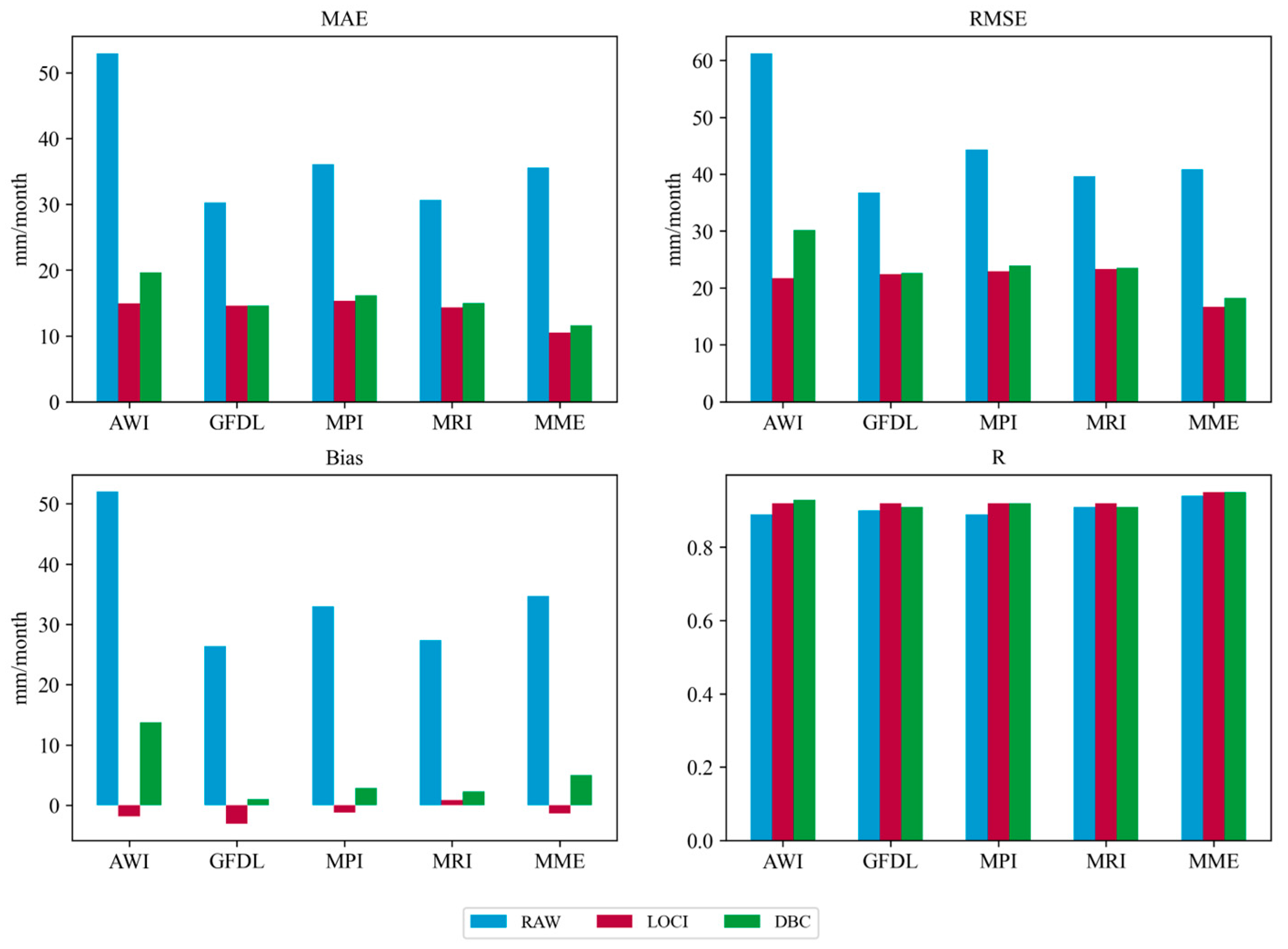 Water 17 03104 g014 Water 17 03104 g014