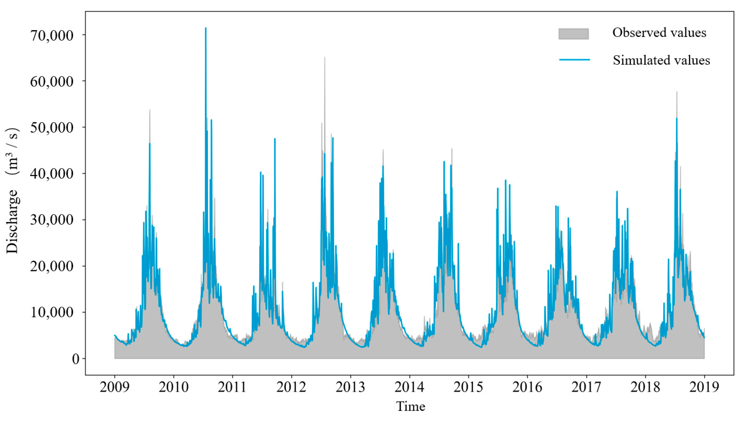 Water 17 03104 g016 Water 17 03104 g016