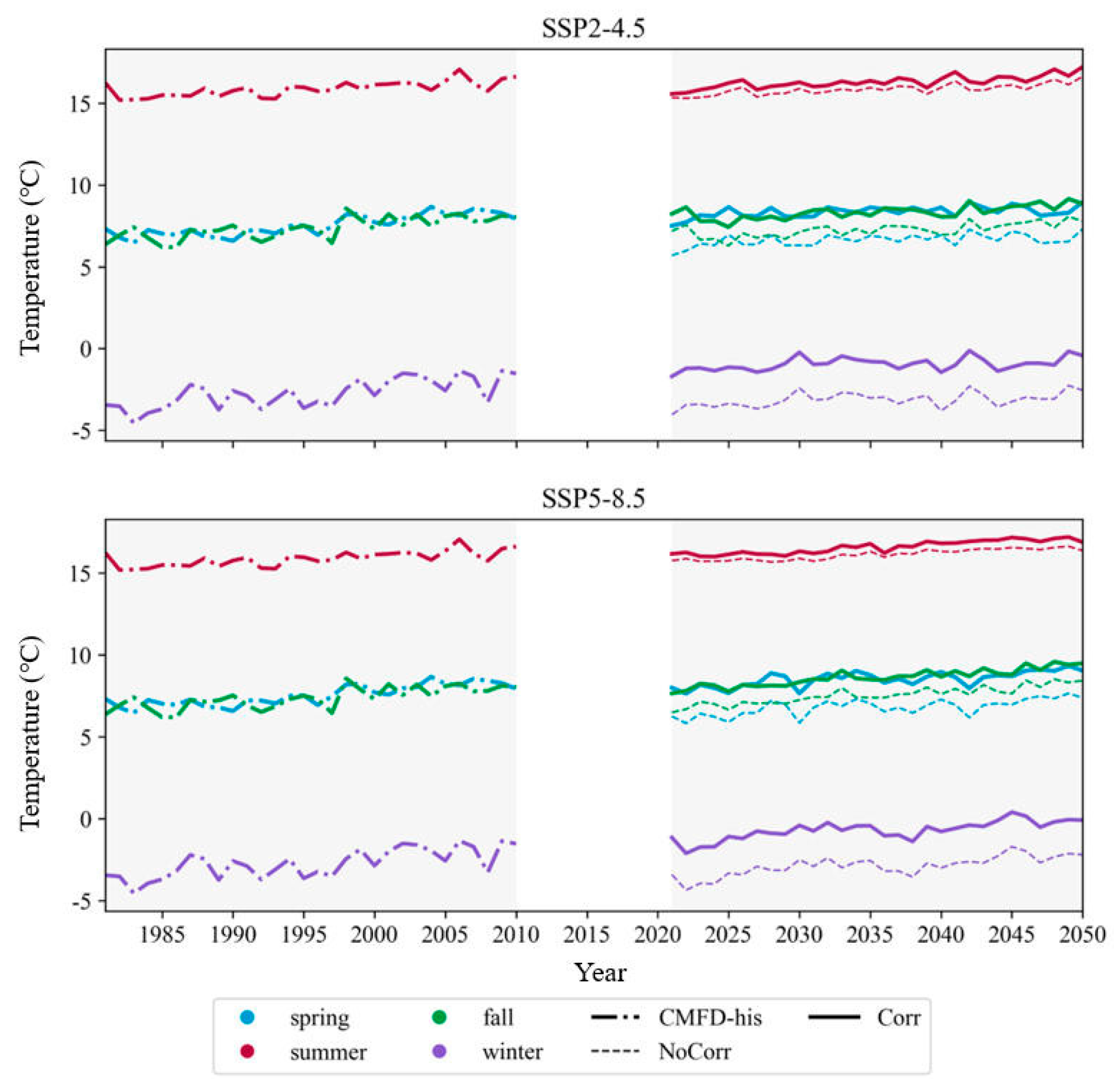 Water 17 03104 g021 Water 17 03104 g021