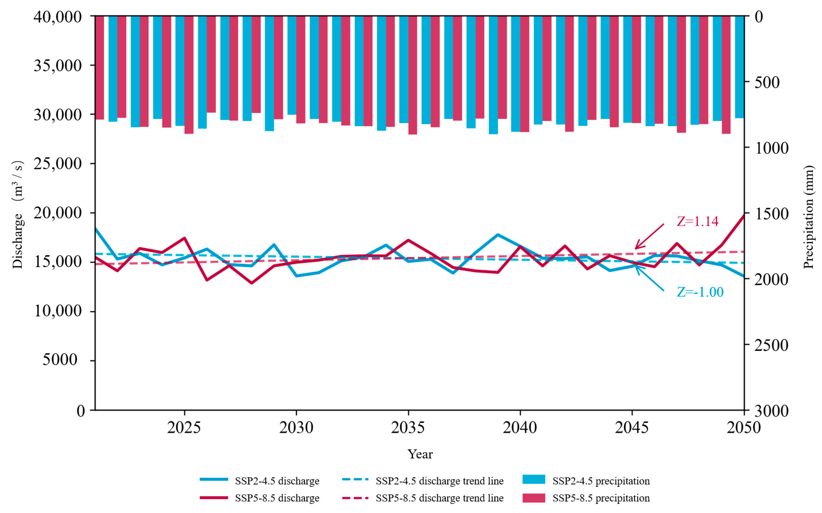 Water 17 03104 g024 Water 17 03104 g024