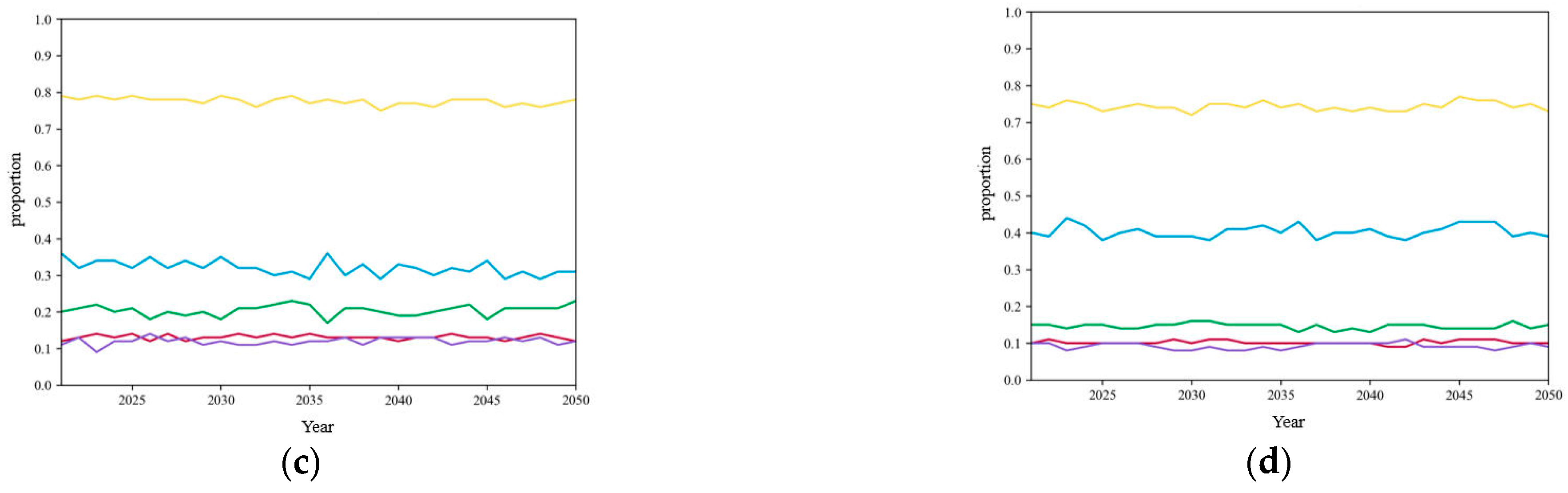Water 17 03104 g025b Water 17 03104 g025b