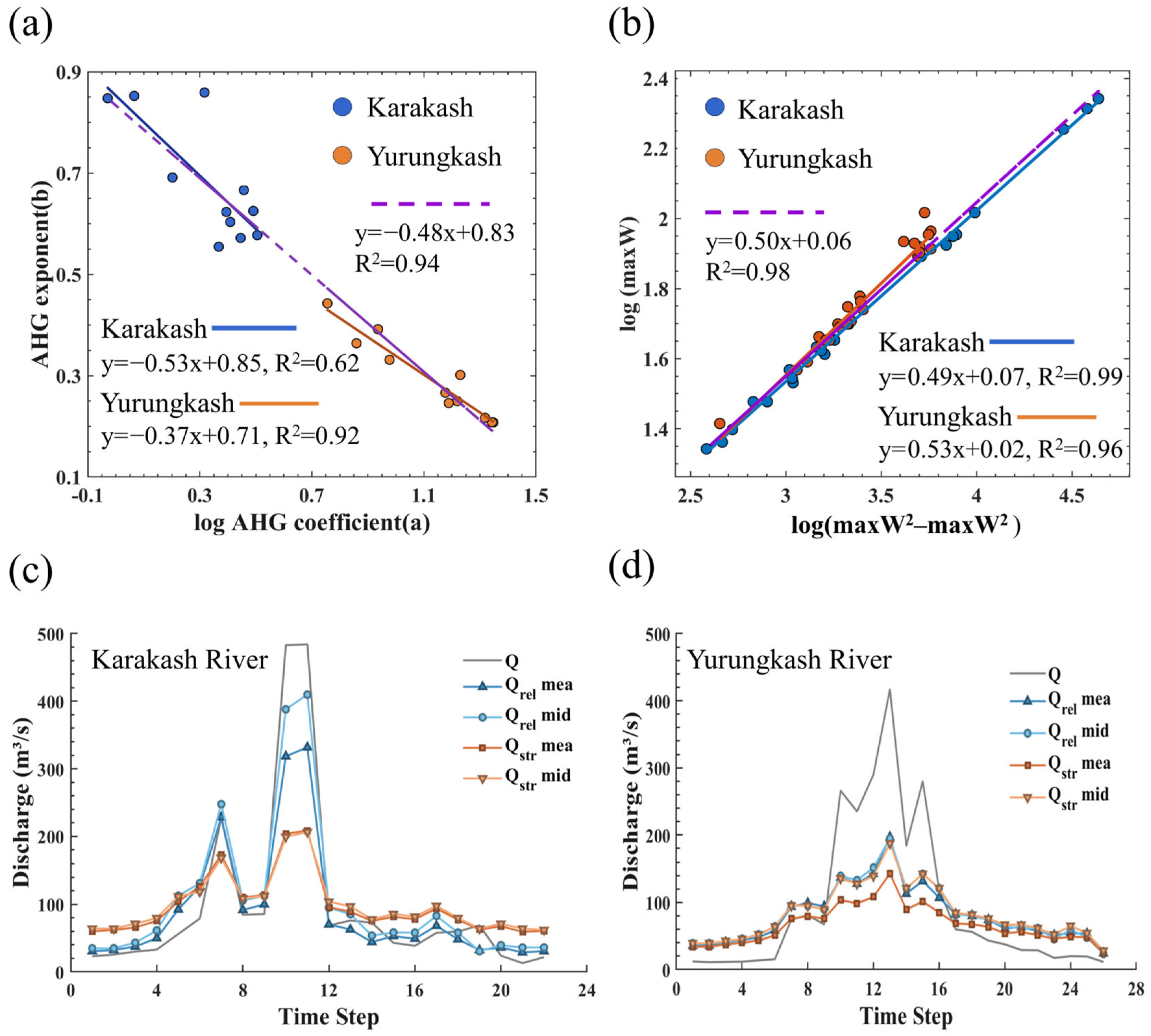 Water 17 03105 g004 Water 17 03105 g004