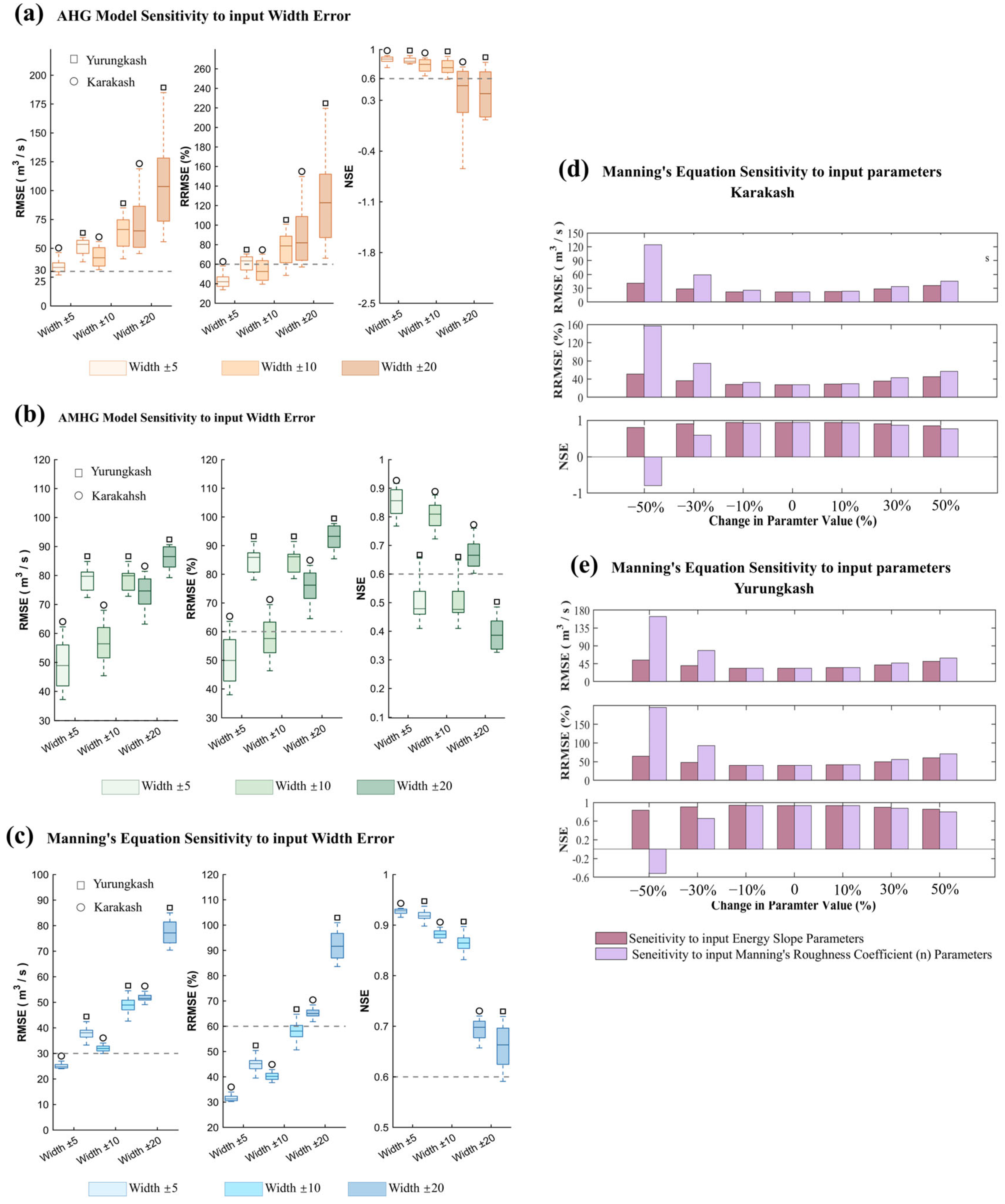 Water 17 03105 g006 Water 17 03105 g006