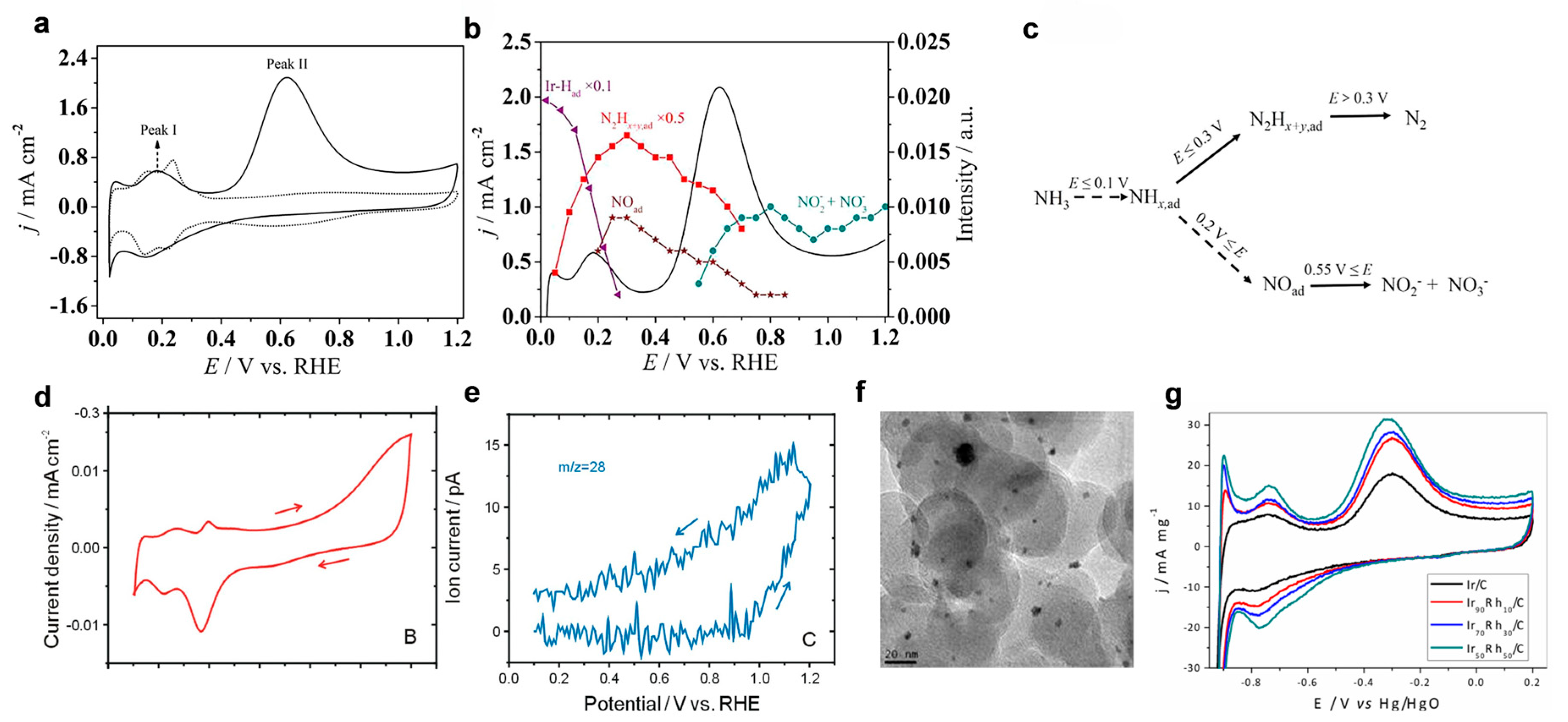 Water 17 03106 g004 Water 17 03106 g004