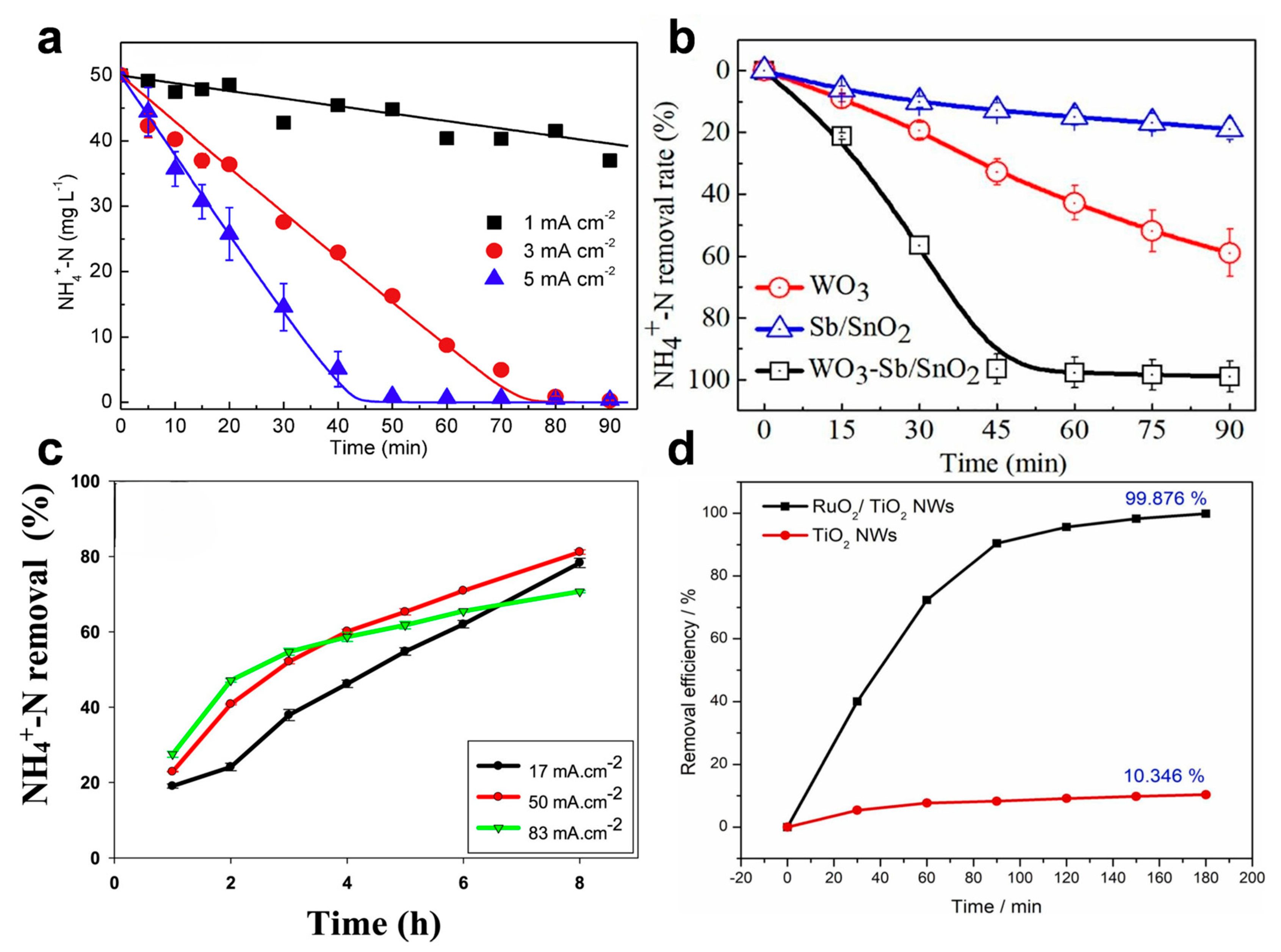 Water 17 03106 g006 Water 17 03106 g006